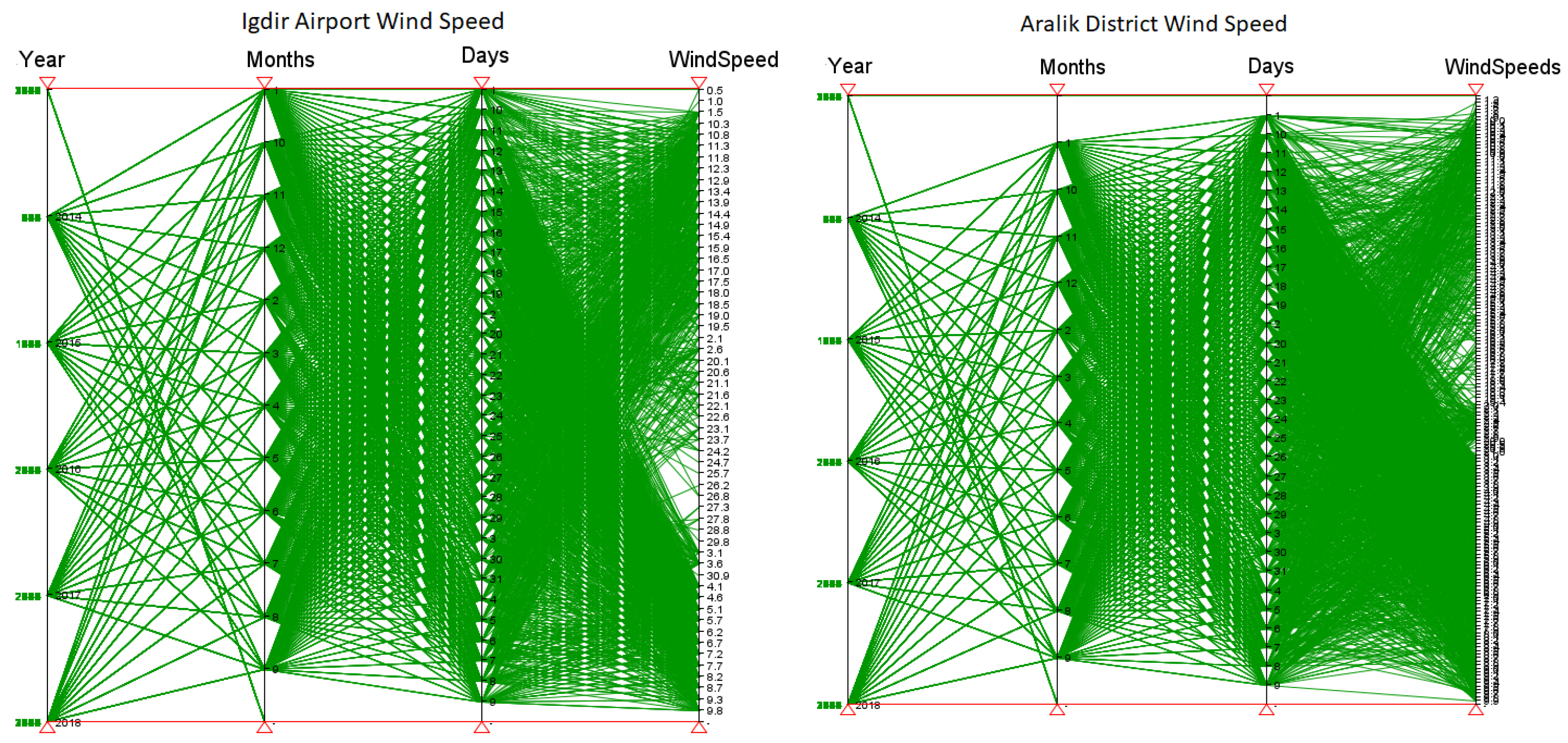 Sustainability 16 08775 g015a