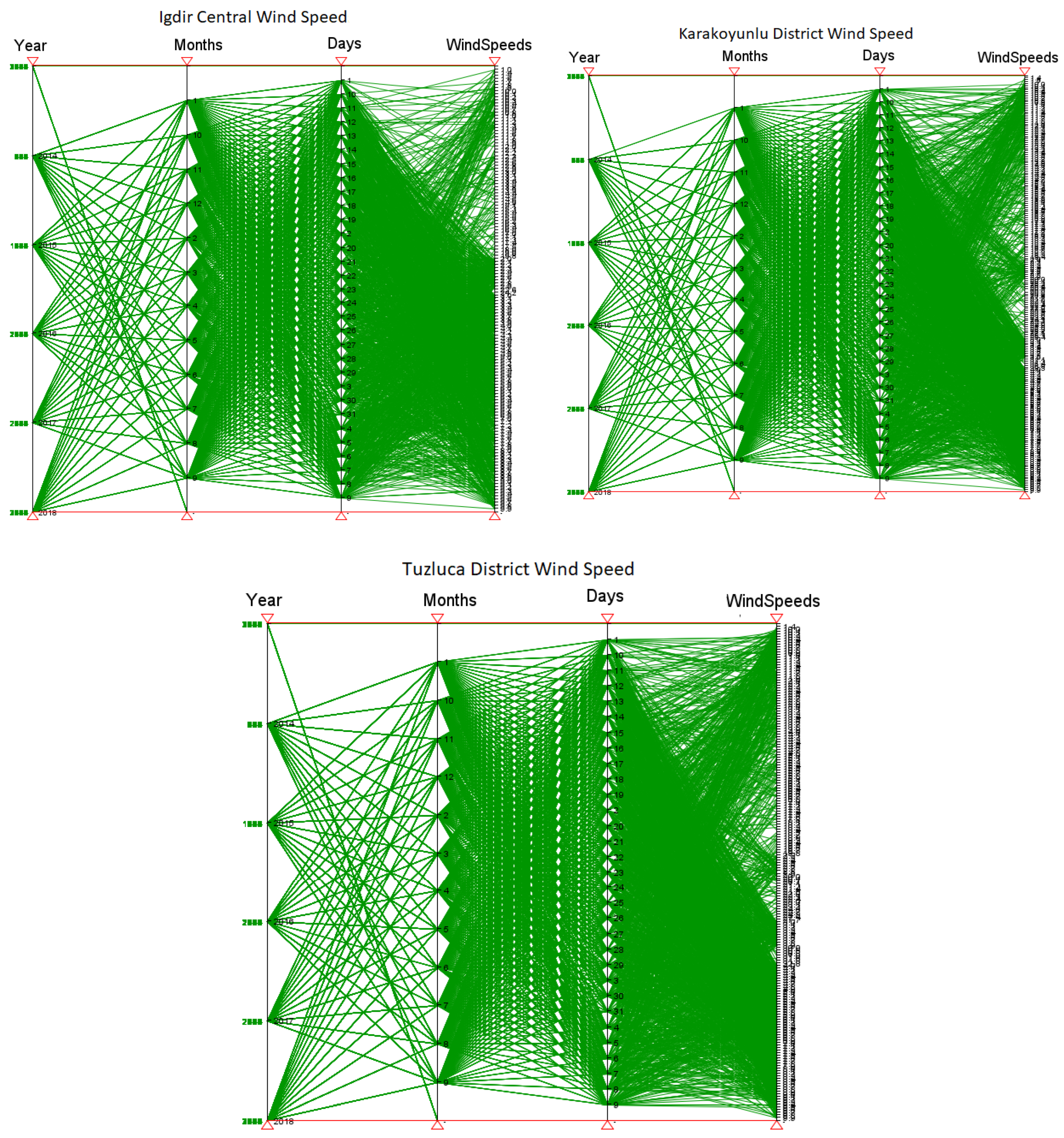Sustainability 16 08775 g015b