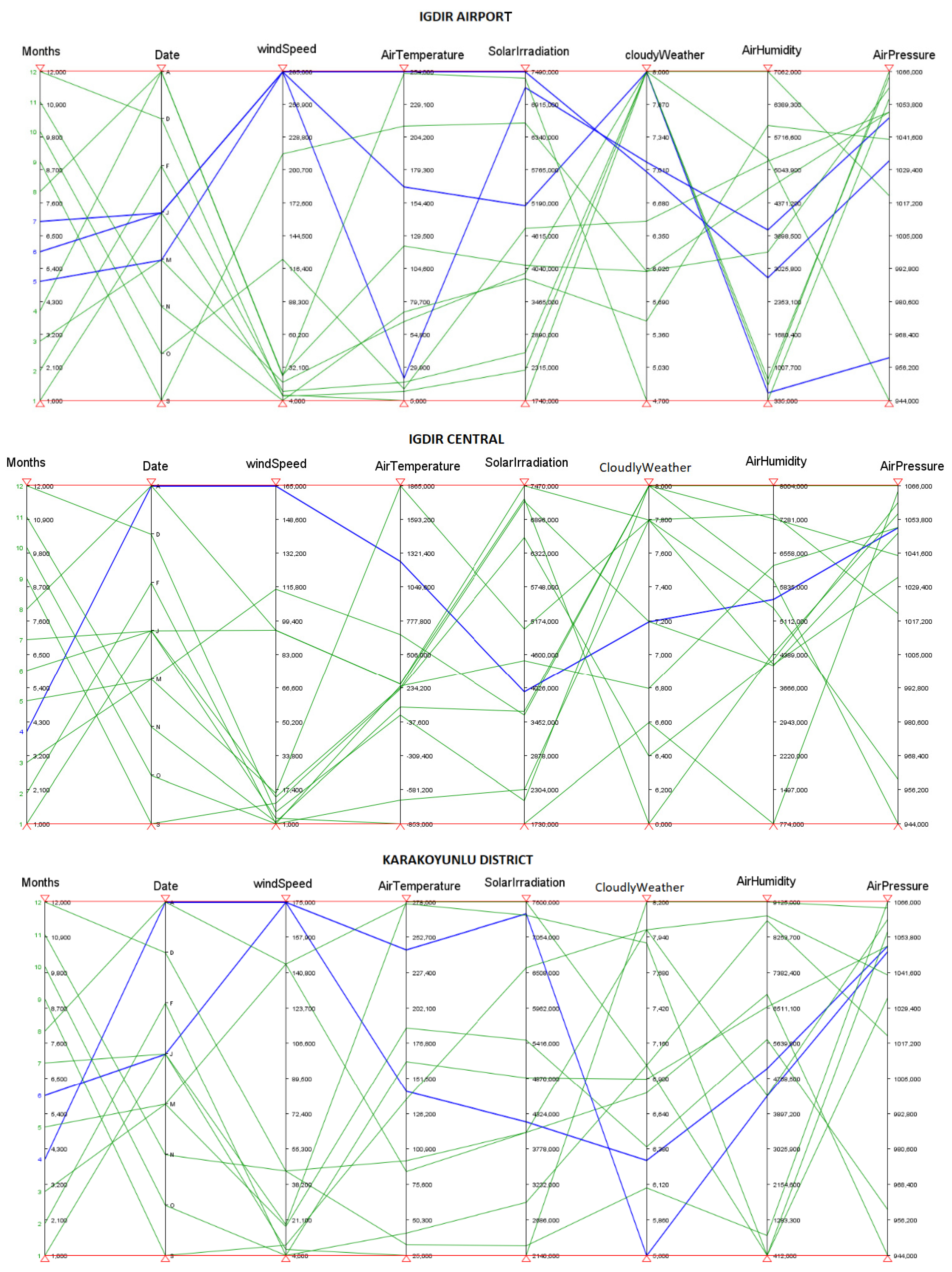 Sustainability 16 08775 g016b