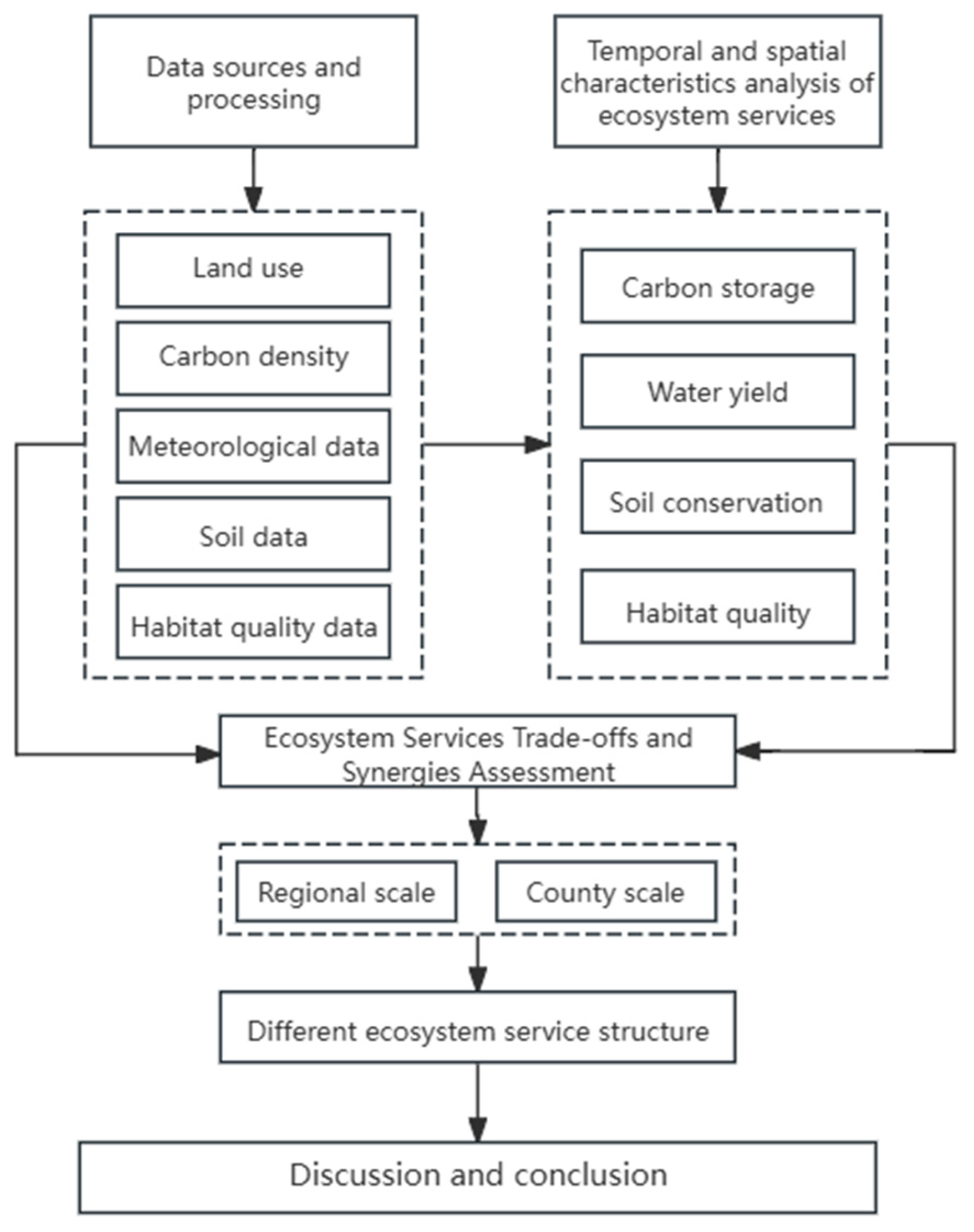 Sustainability 16 08778 g002