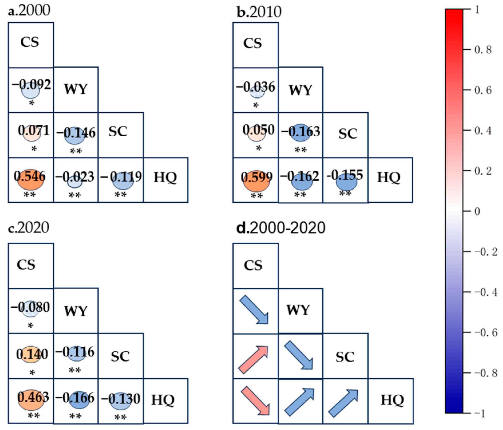 Sustainability 16 08778 g005