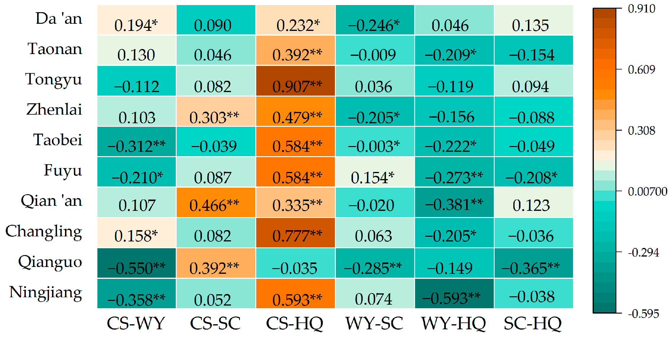 Sustainability 16 08778 g006
