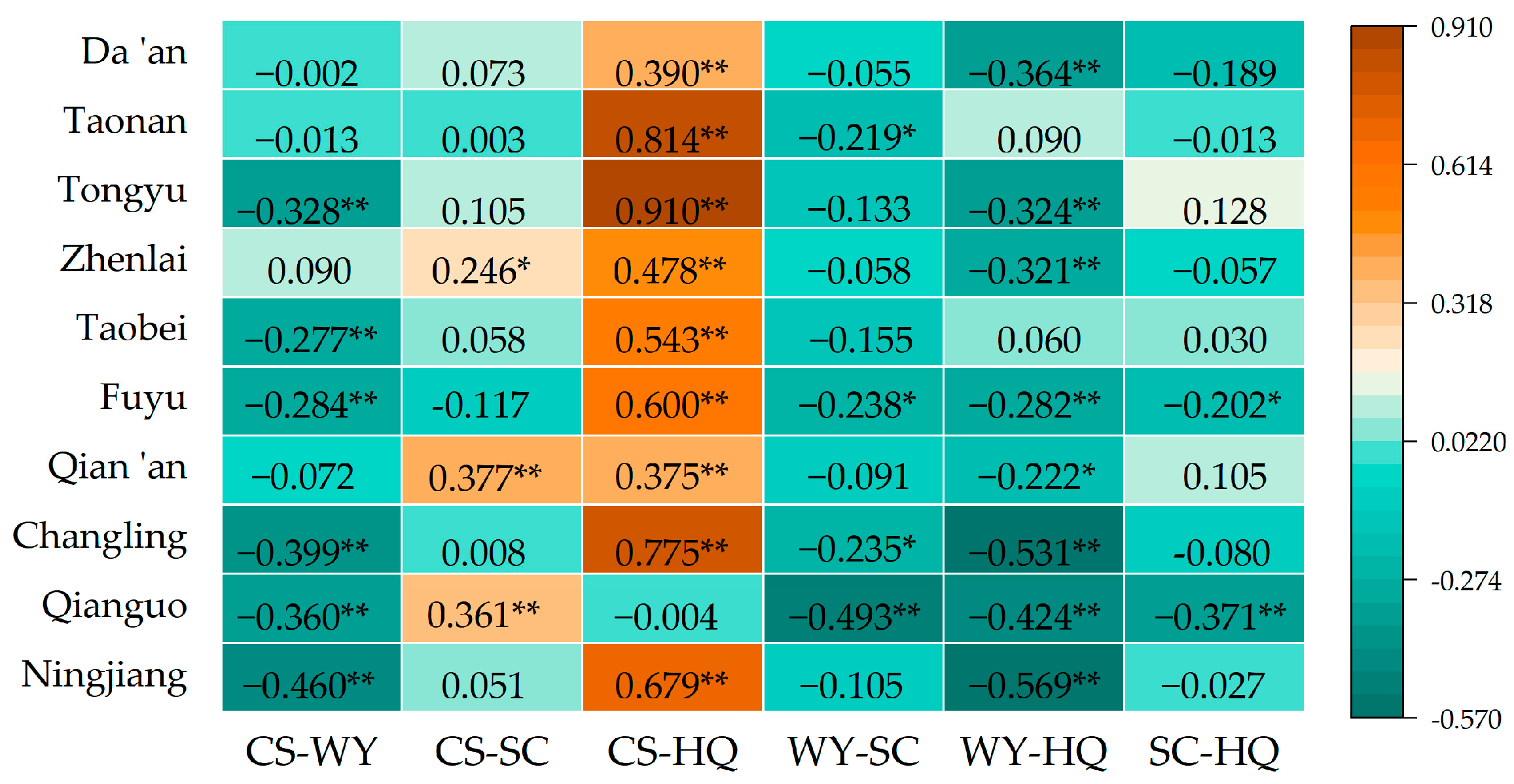Sustainability 16 08778 g007