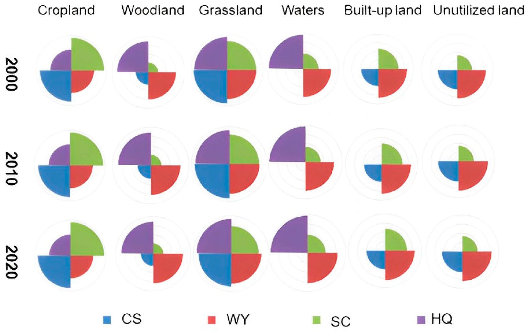 Sustainability 16 08778 g010