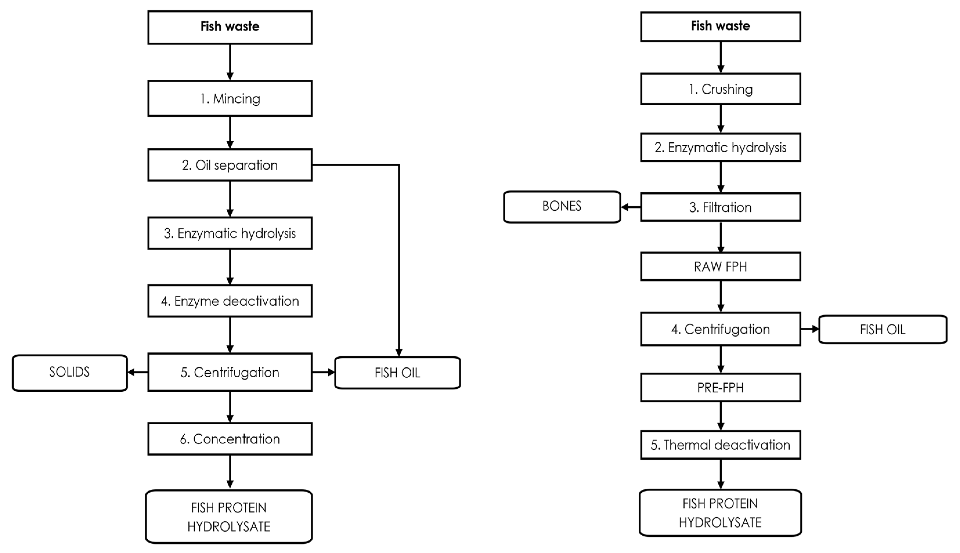 Sustainability 16 08779 g001
