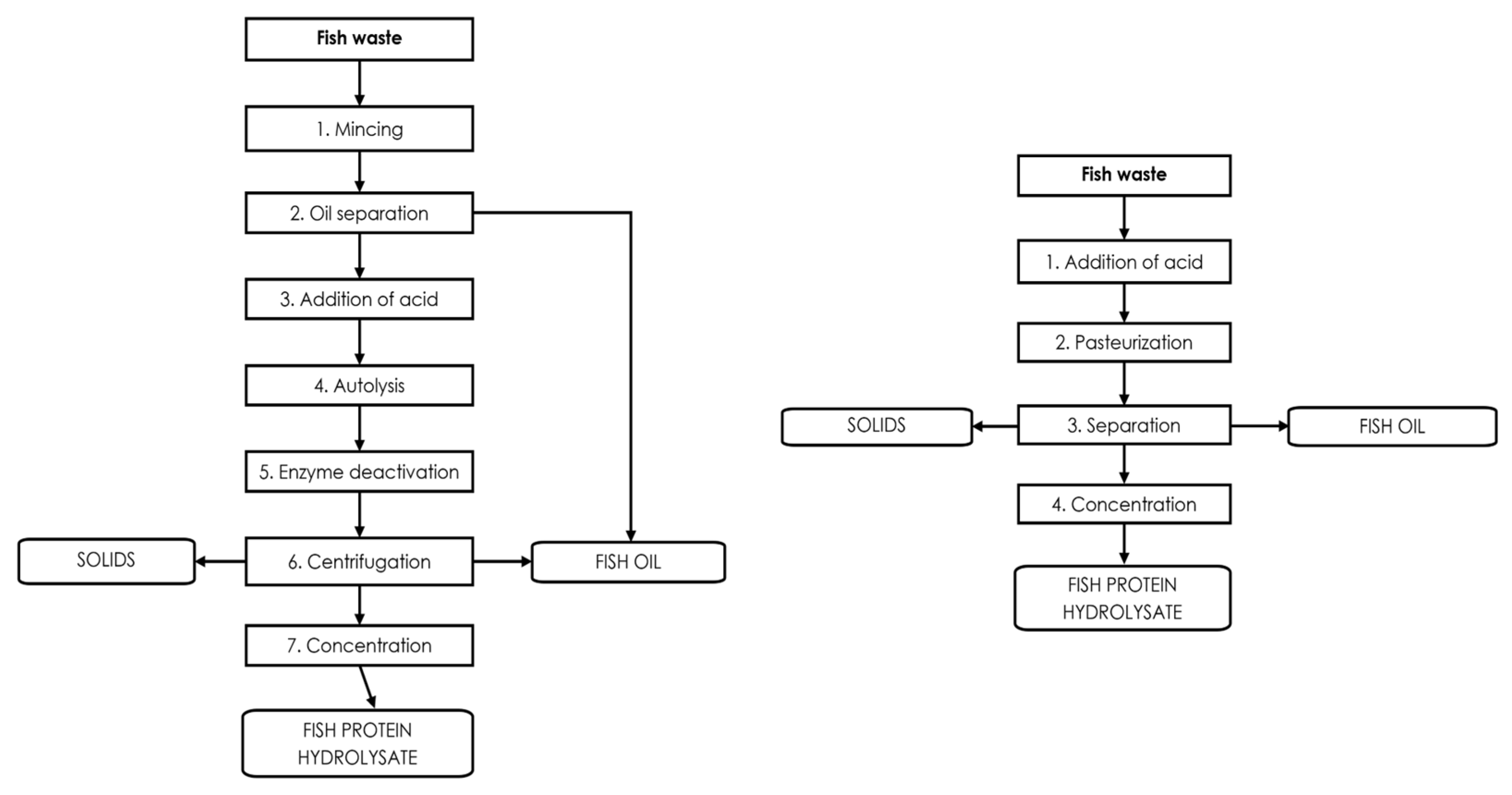 Sustainability 16 08779 g002