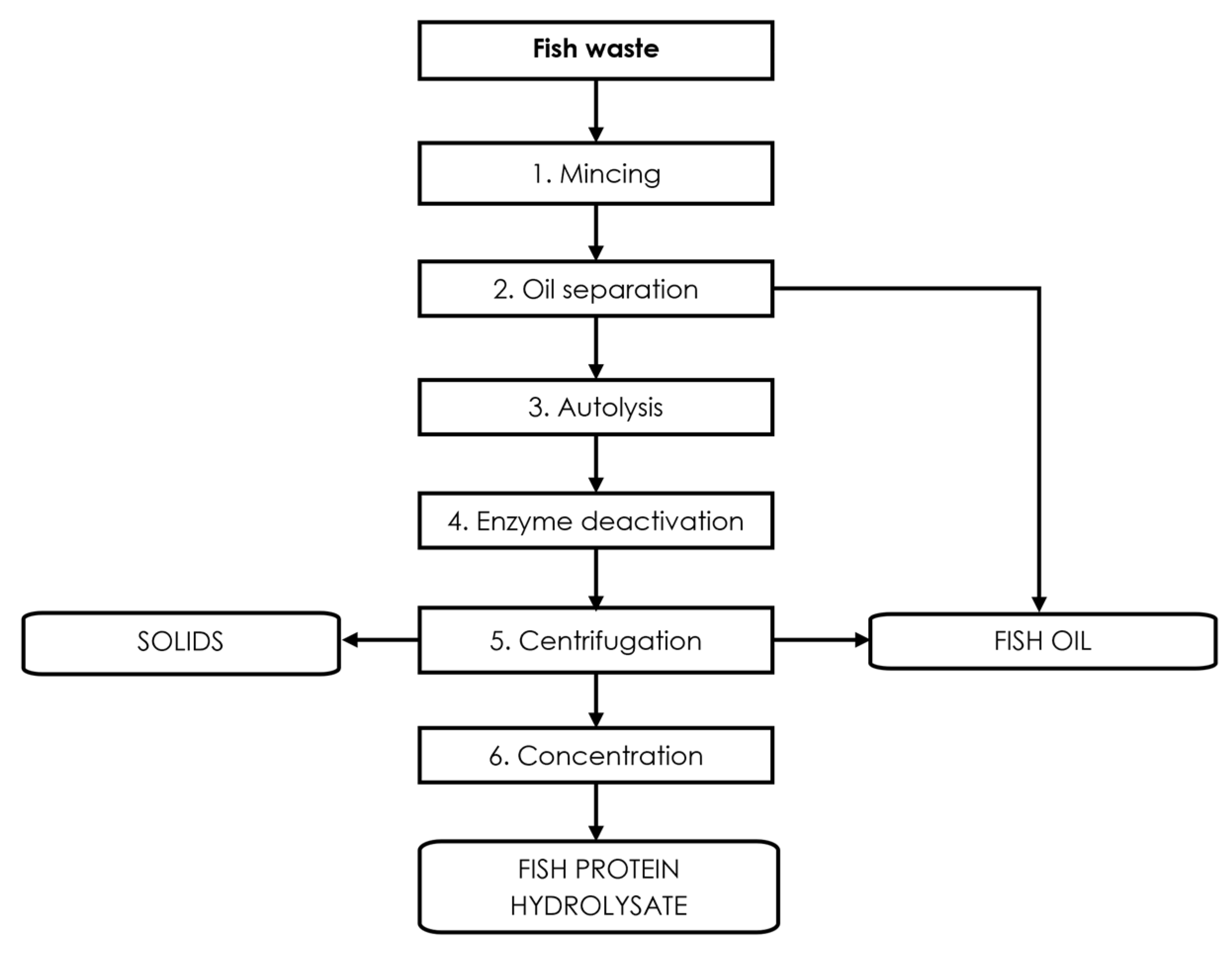 Sustainability 16 08779 g003
