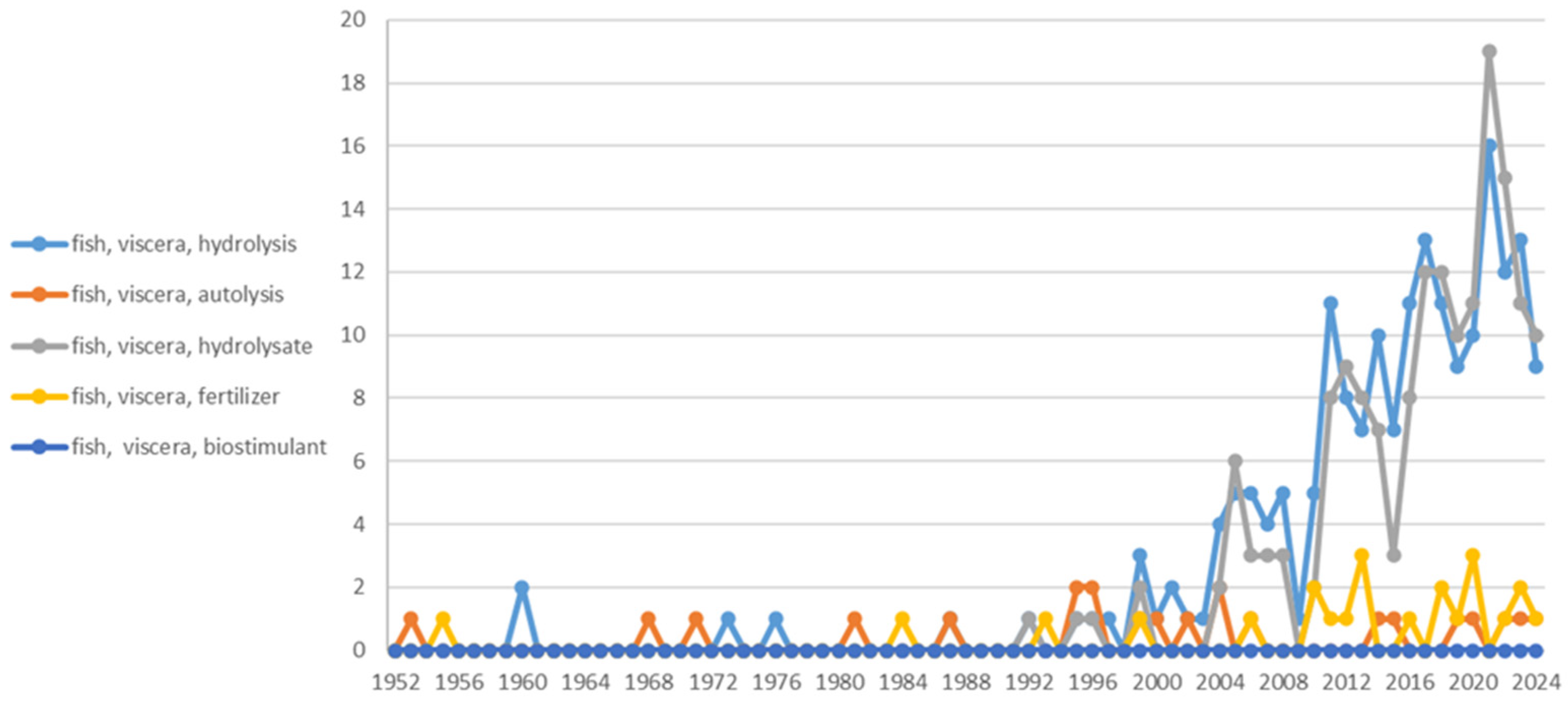 Sustainability 16 08779 g004