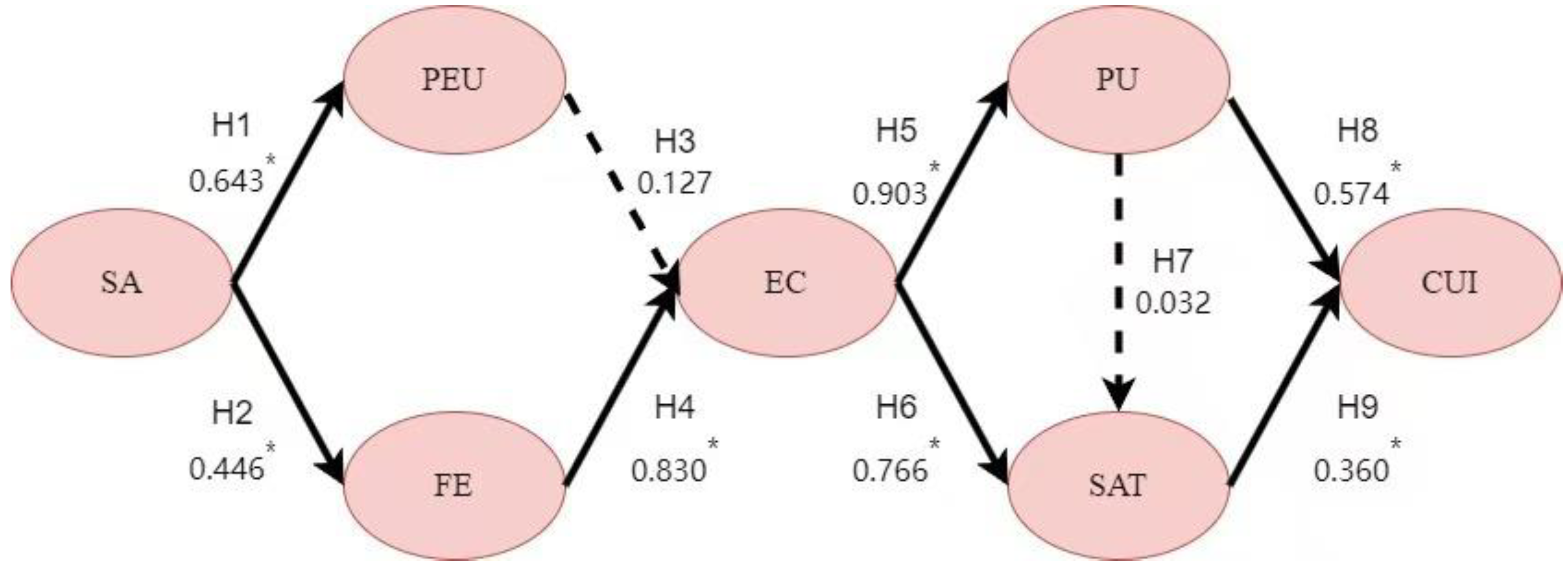 Sustainability 16 08787 g003