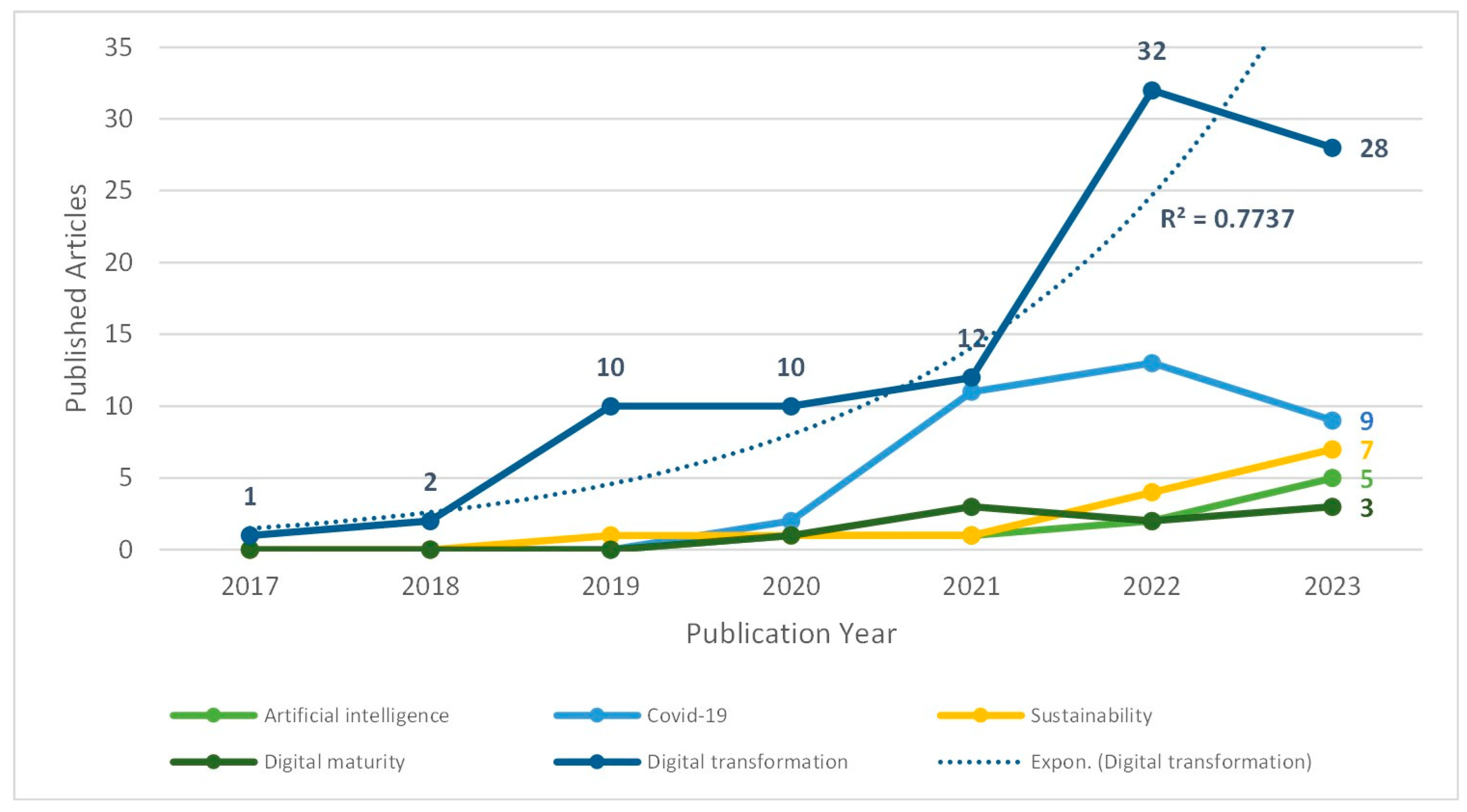 Sustainability 16 08789 g009