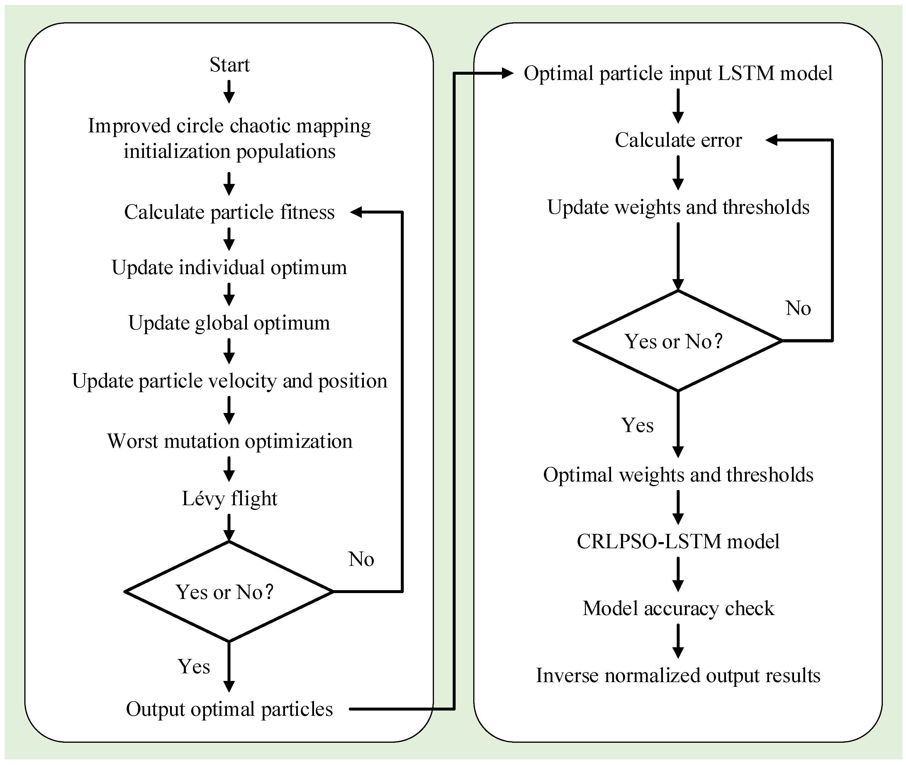 Sustainability 16 08790 g004