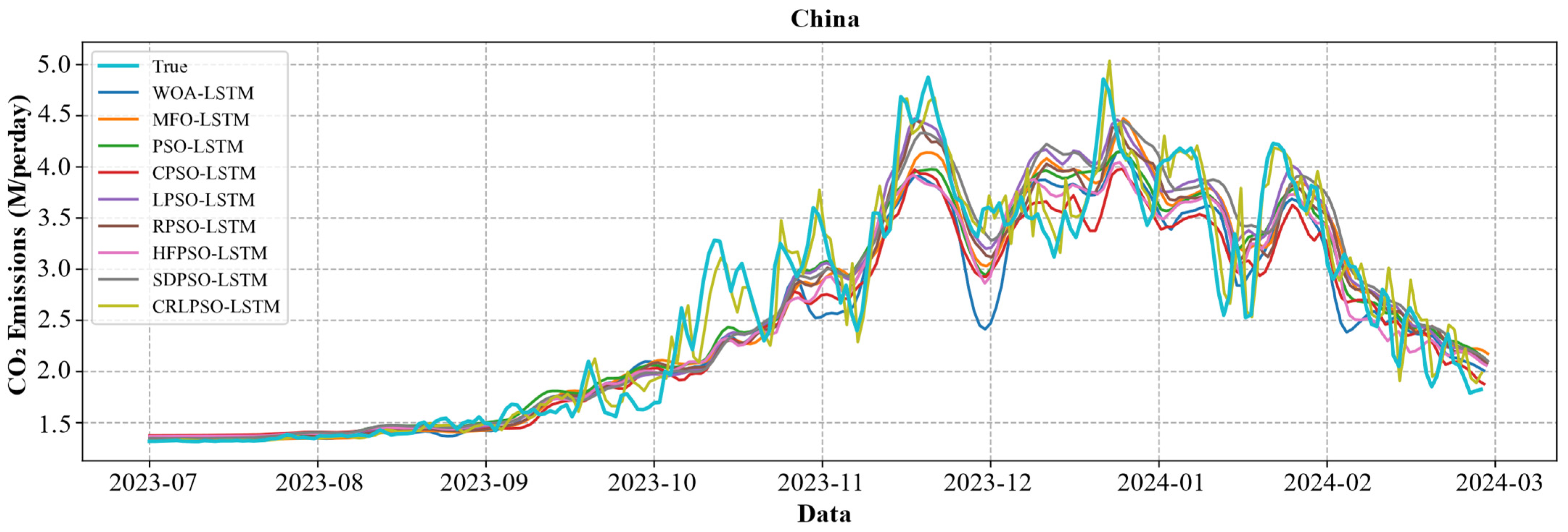 Sustainability 16 08790 g007