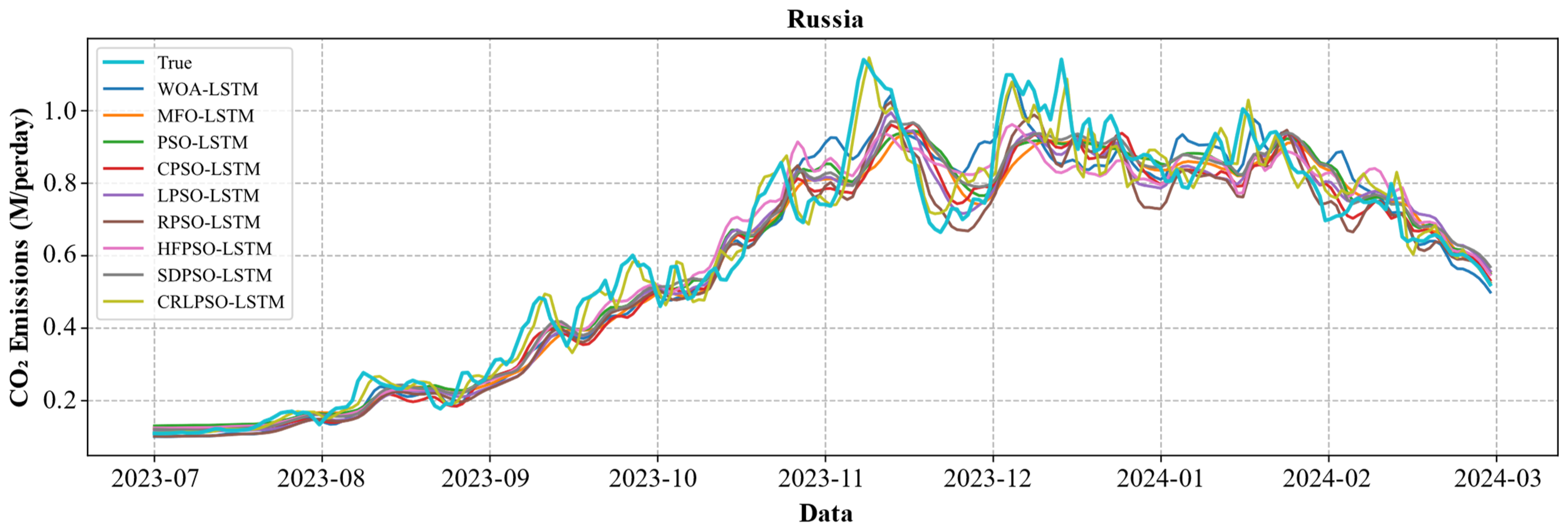 Sustainability 16 08790 g009
