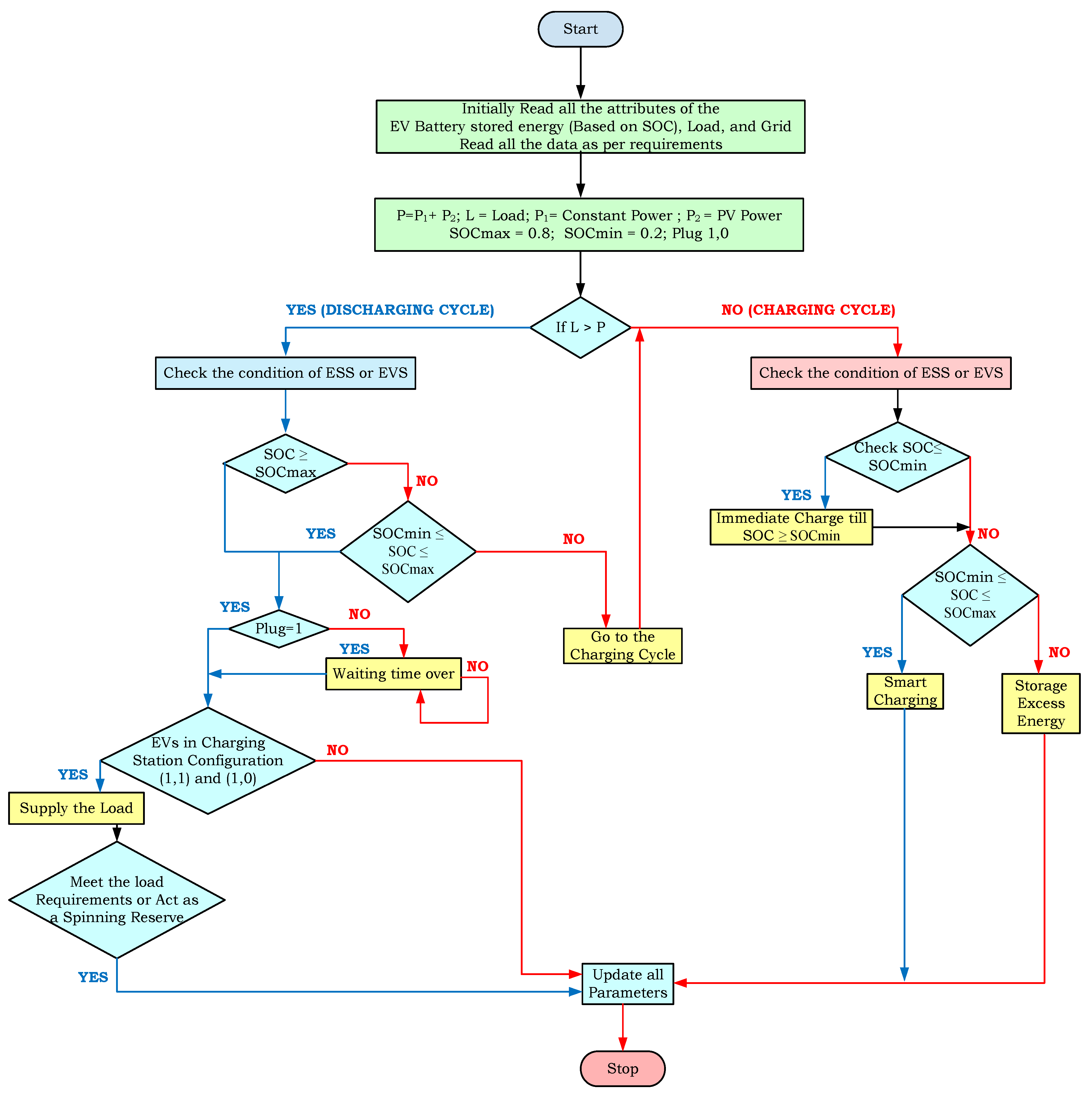 Sustainability 16 08791 g010
