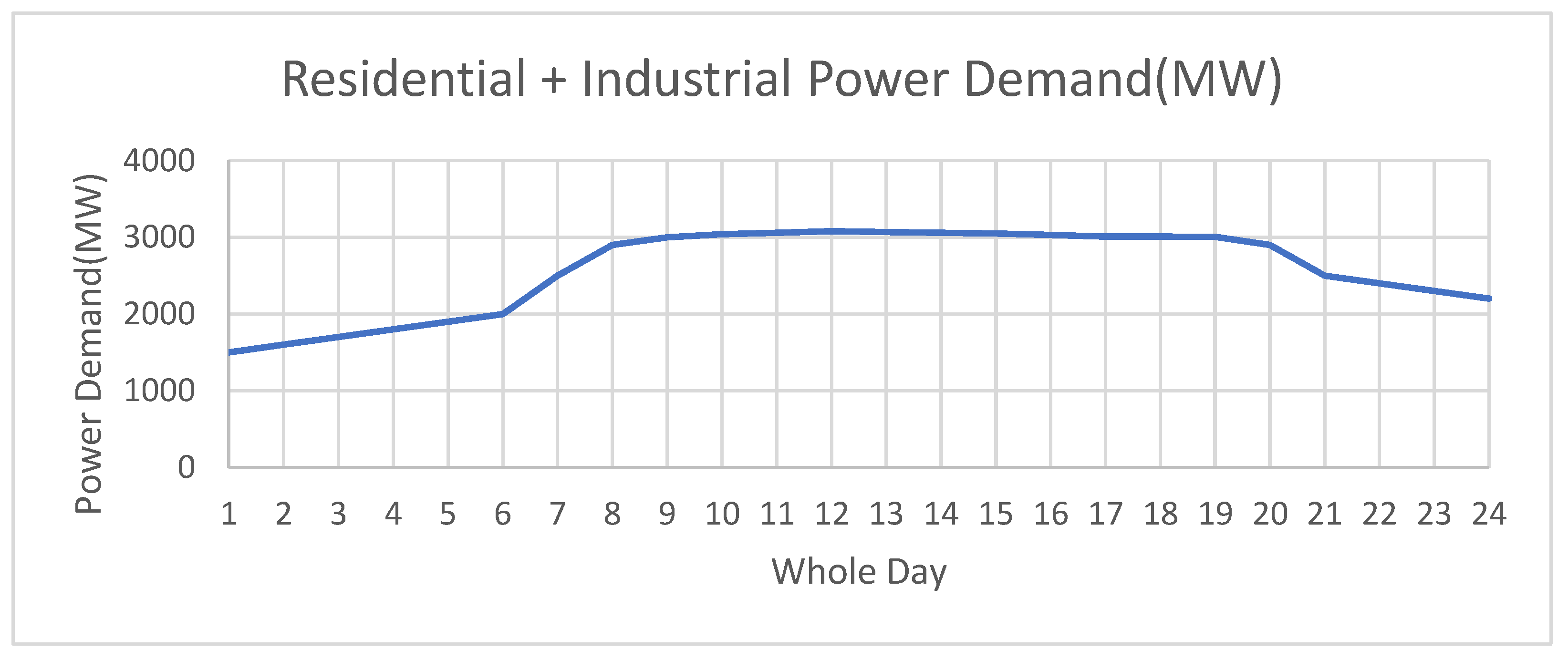 Sustainability 16 08791 g015