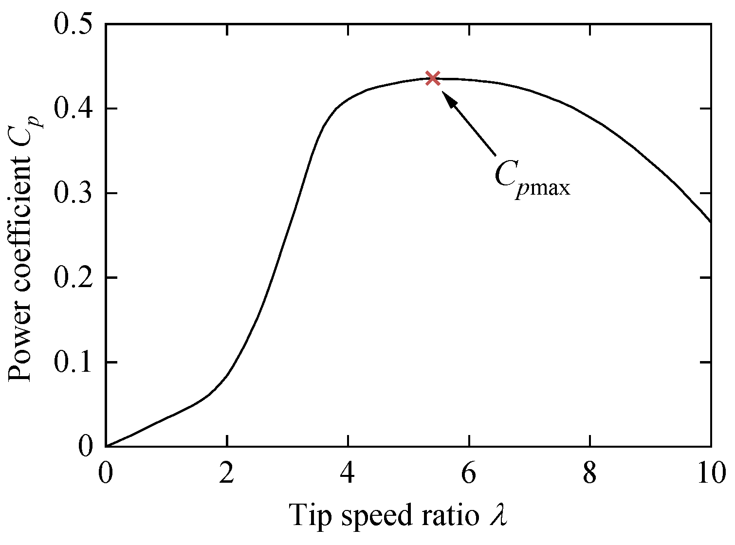 Sustainability 16 08792 g003