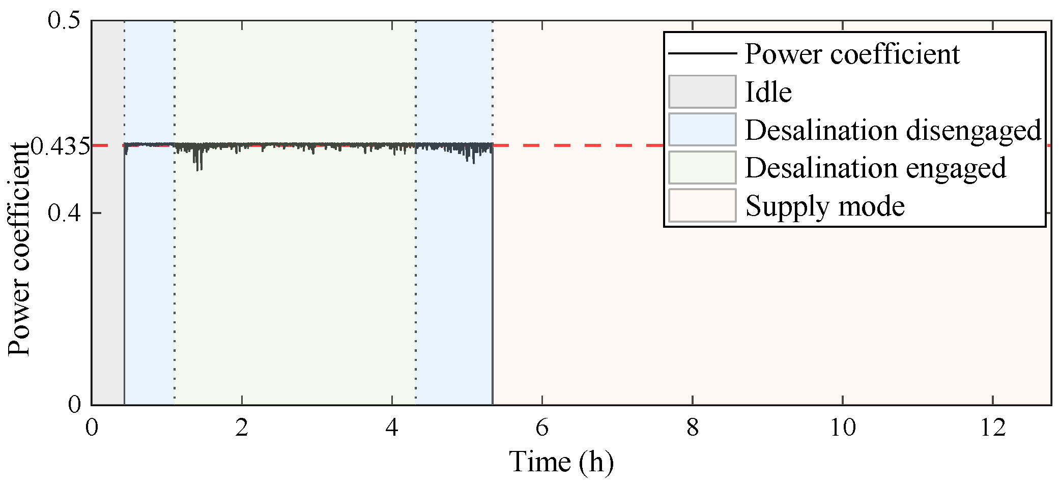 Sustainability 16 08792 g018