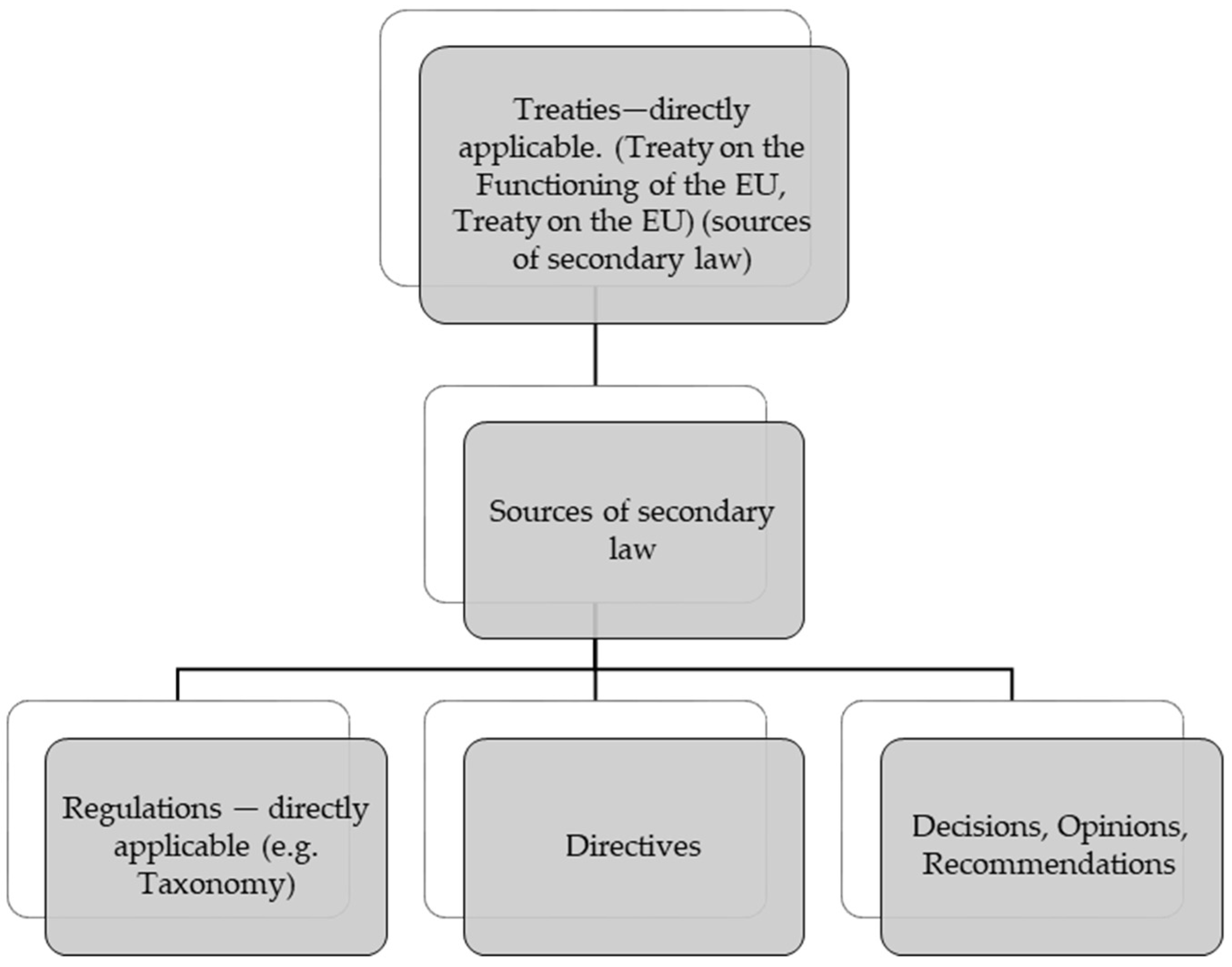 Sustainability 16 08799 g001