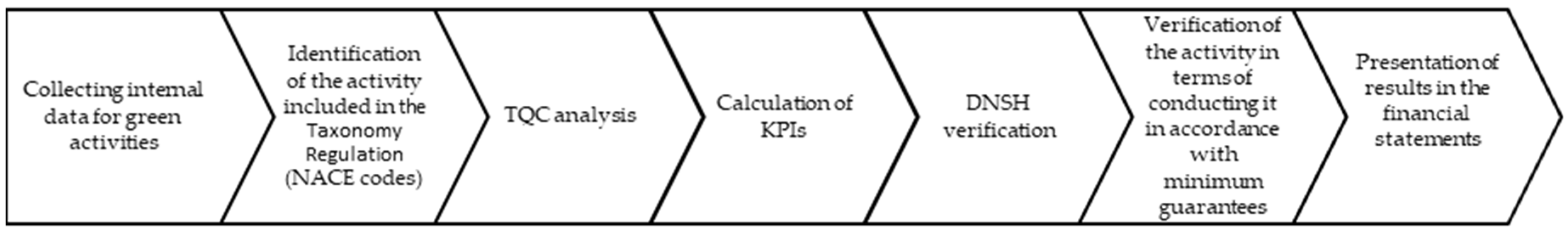 Sustainability 16 08799 g004