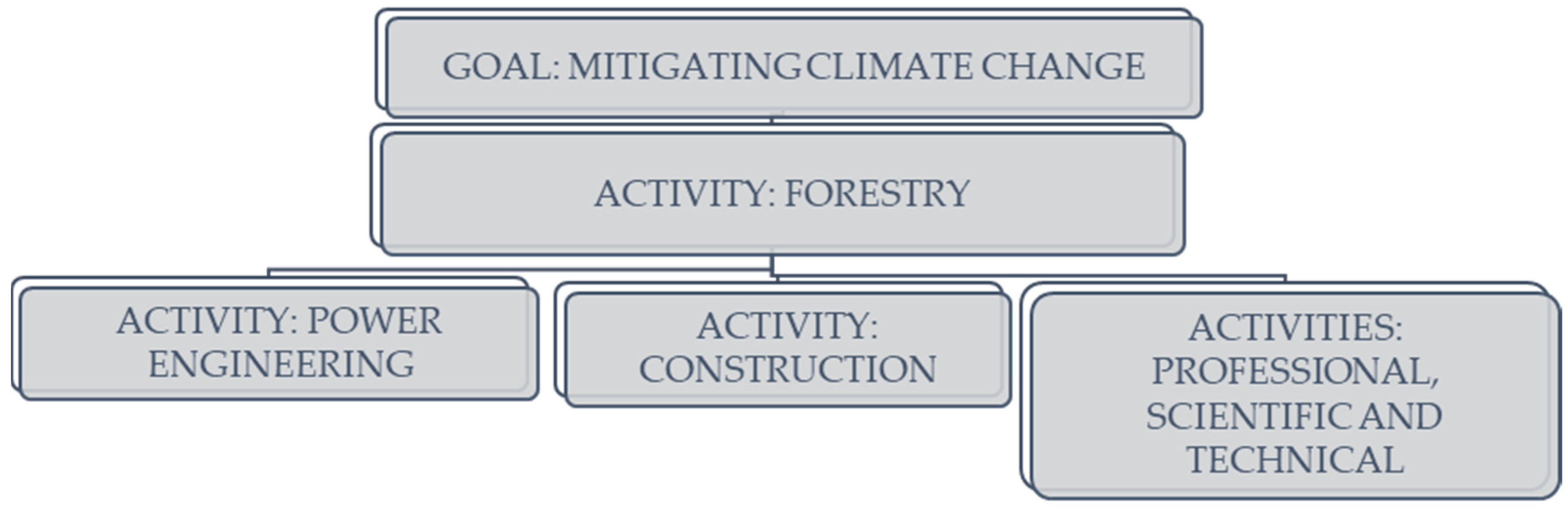 Sustainability 16 08799 g005