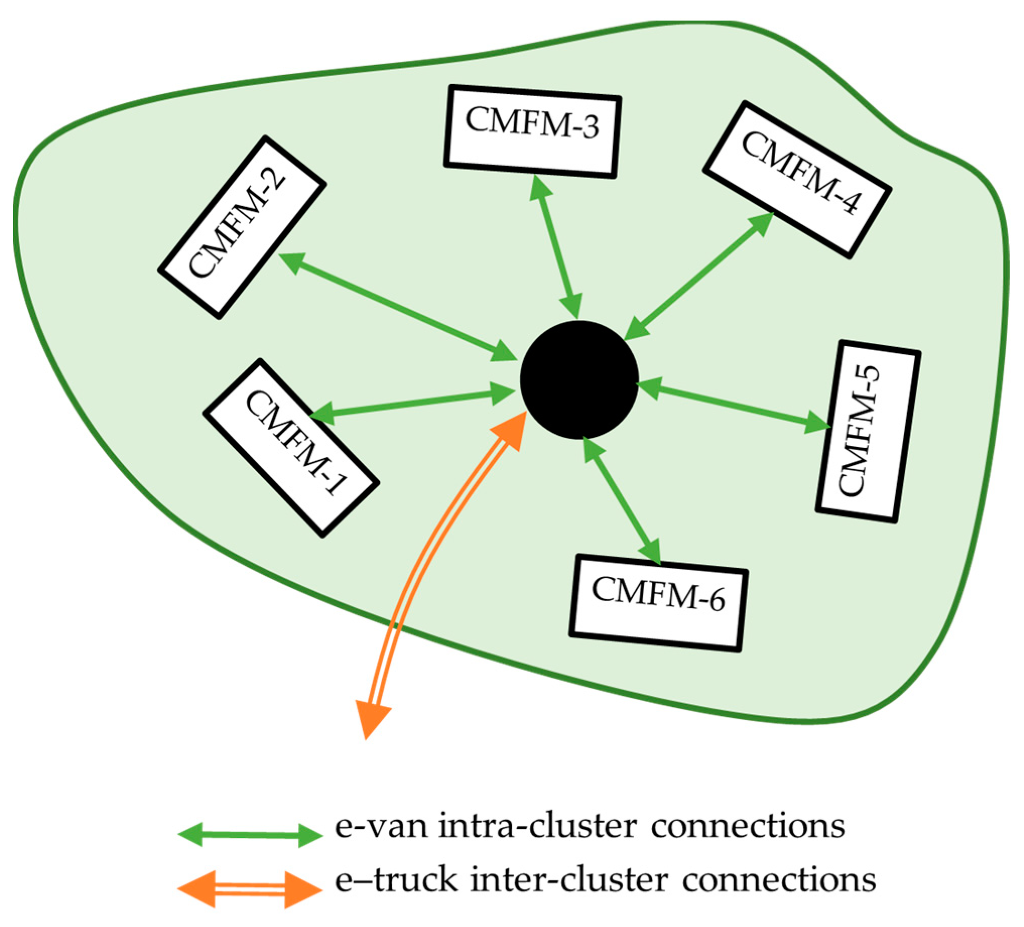 Sustainability 16 08801 g004