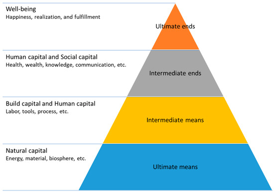 The Interlink between Stakeholder Influence and Sustainable 