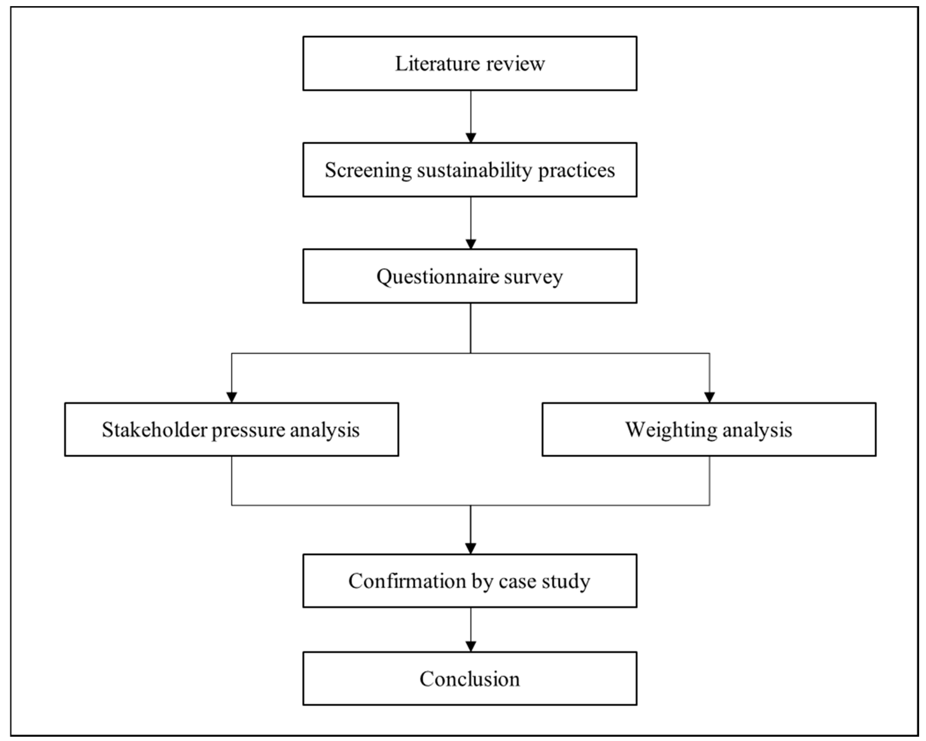 Sustainability 16 08804 g003