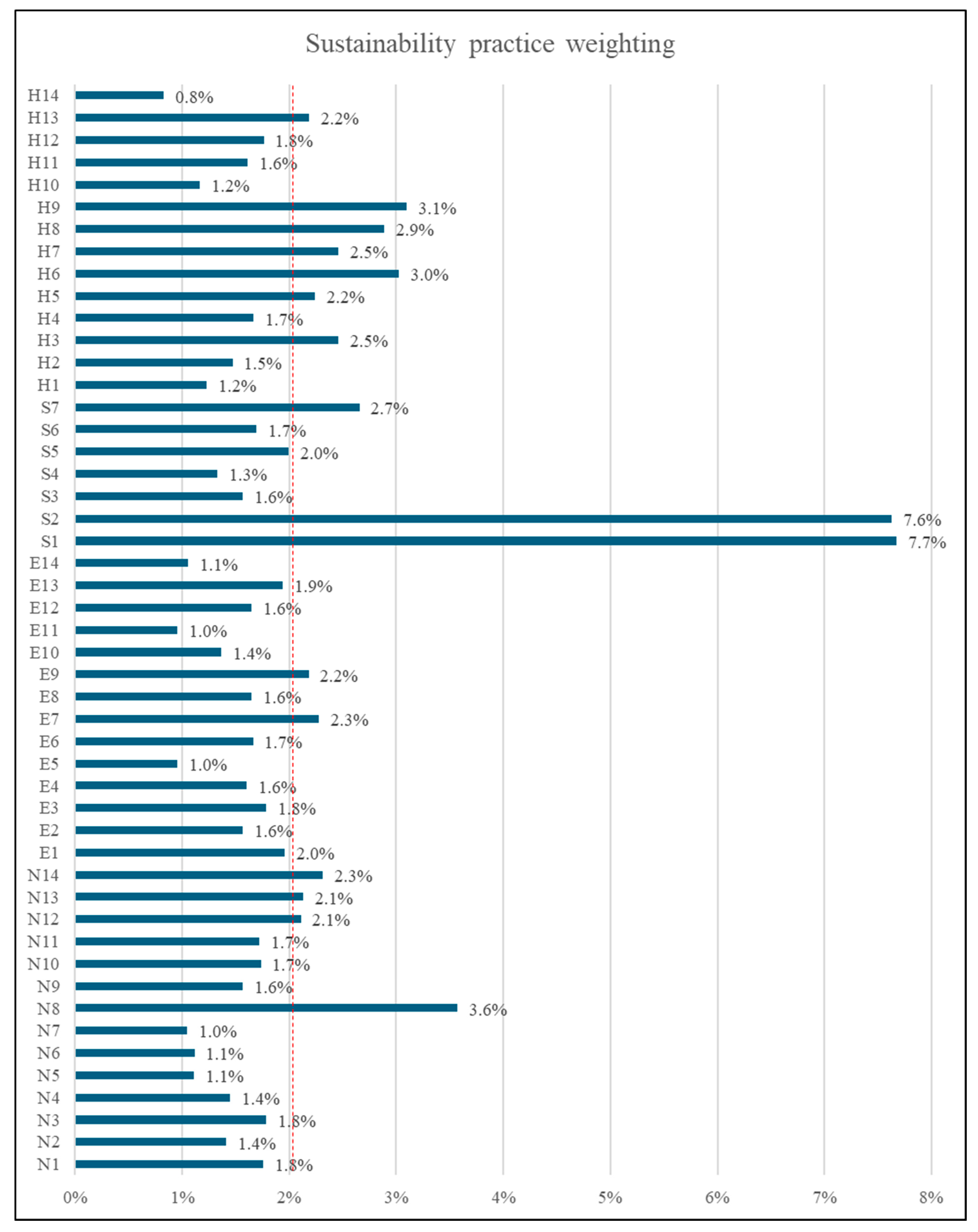 Sustainability 16 08804 g008