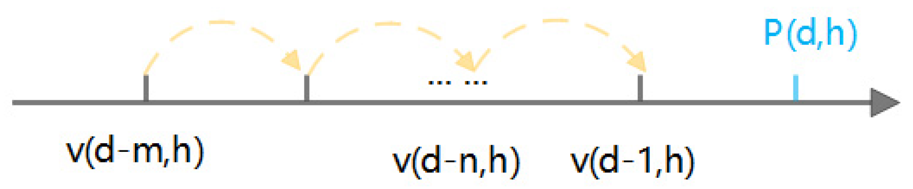 Sustainability 16 08806 g001