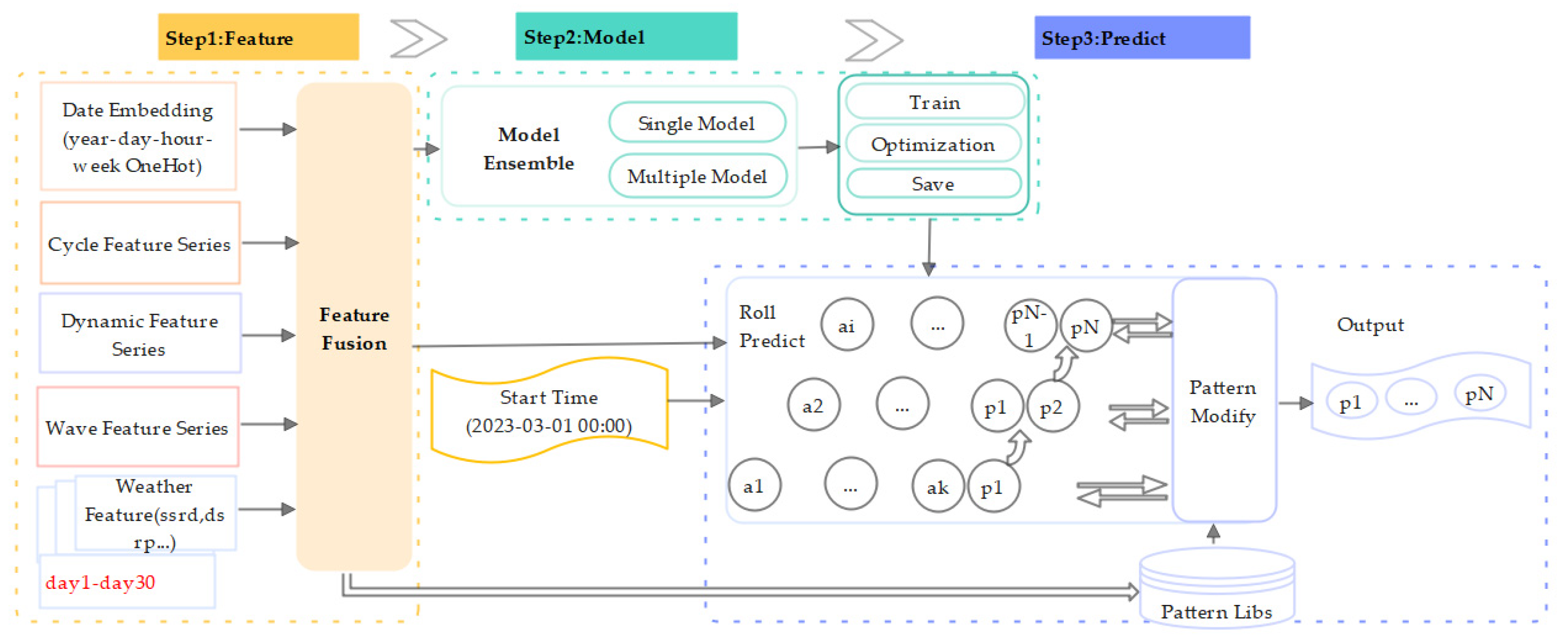 Sustainability 16 08806 g003