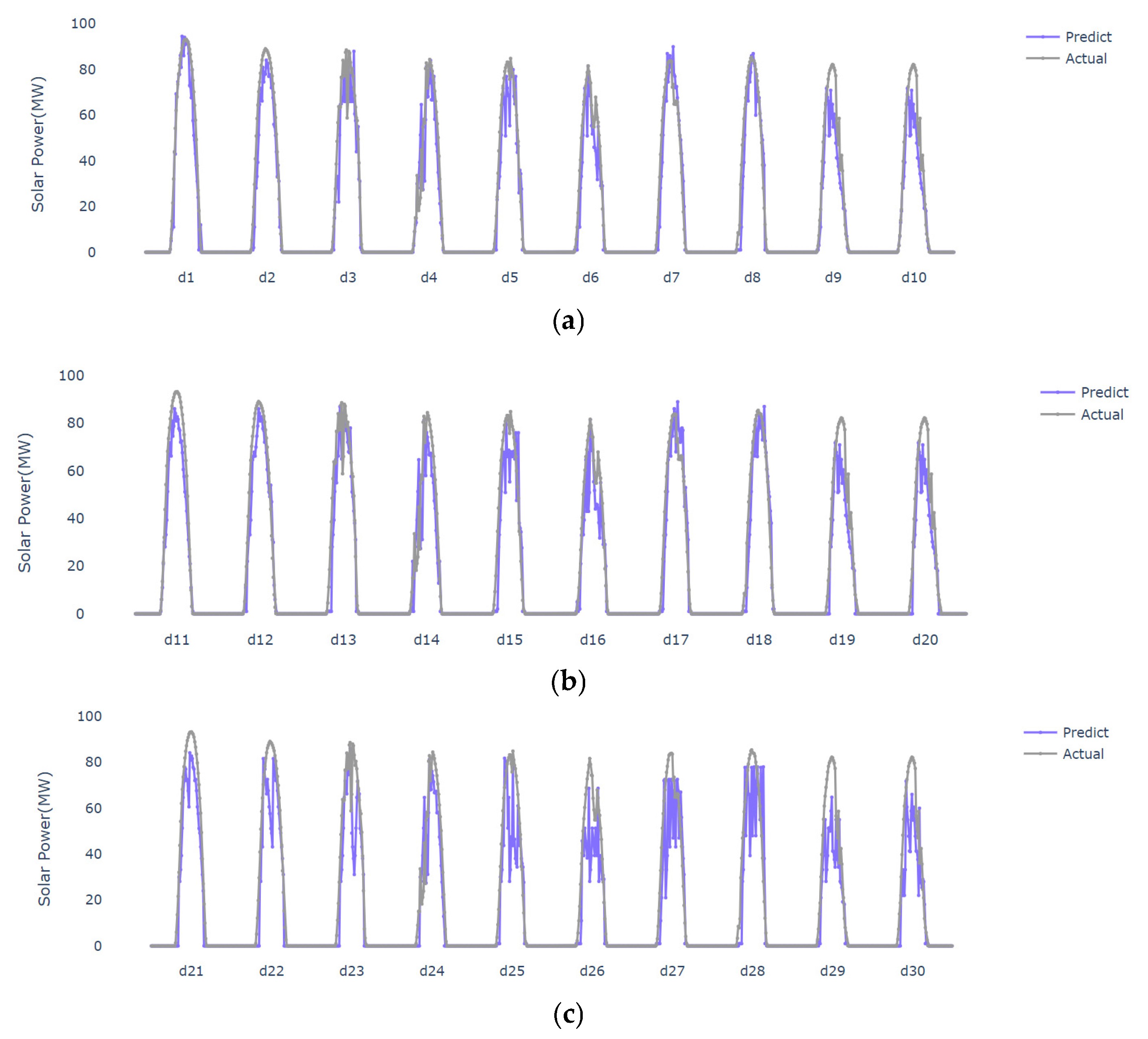 Sustainability 16 08806 g005