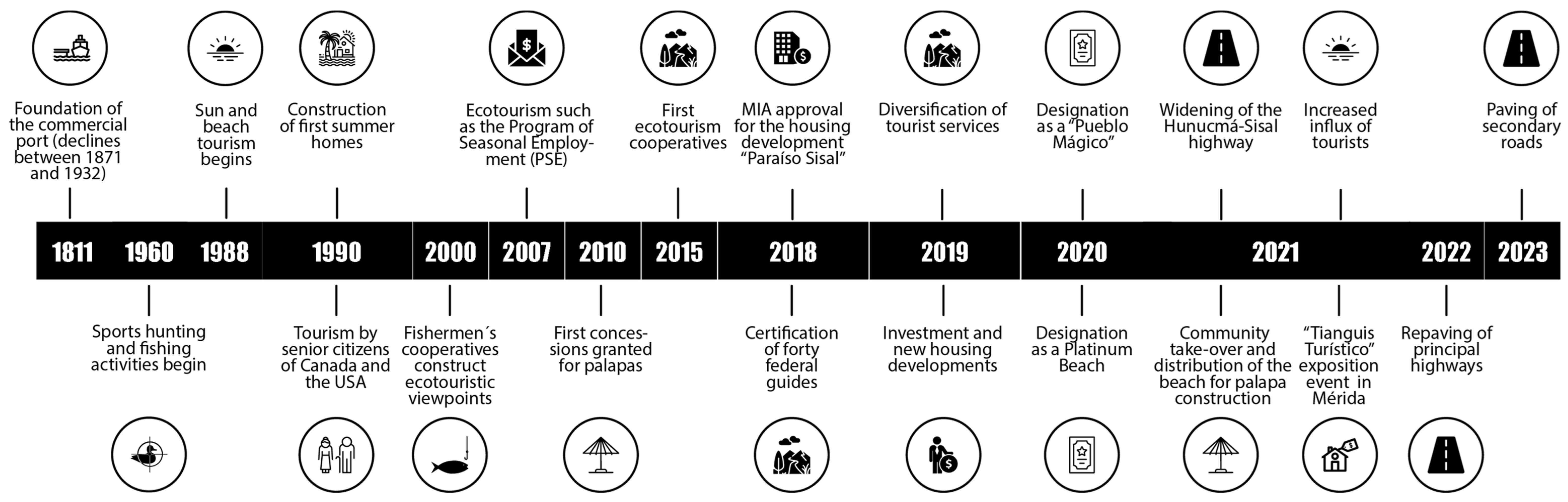 Sustainability 16 08807 g004