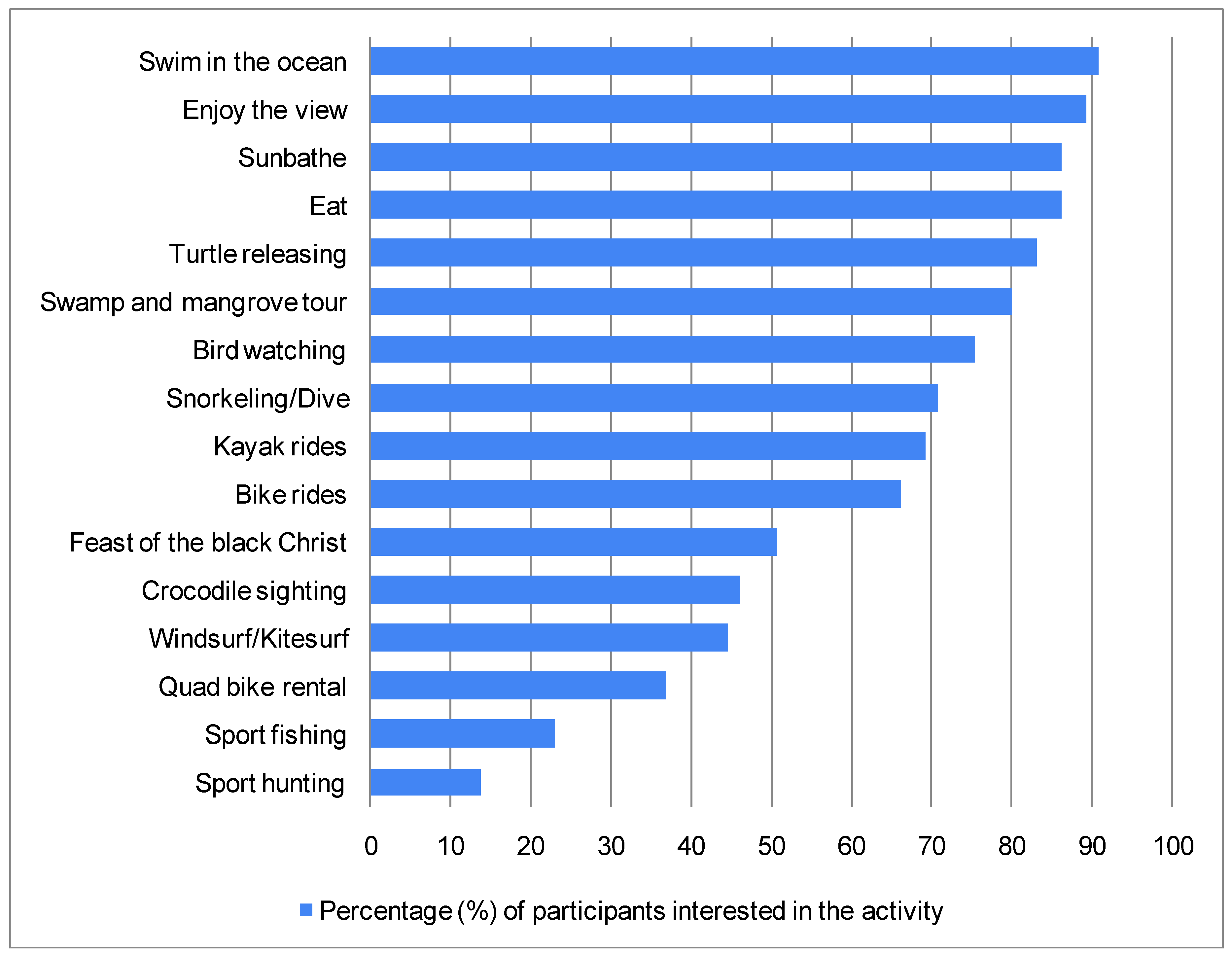 Sustainability 16 08807 g005