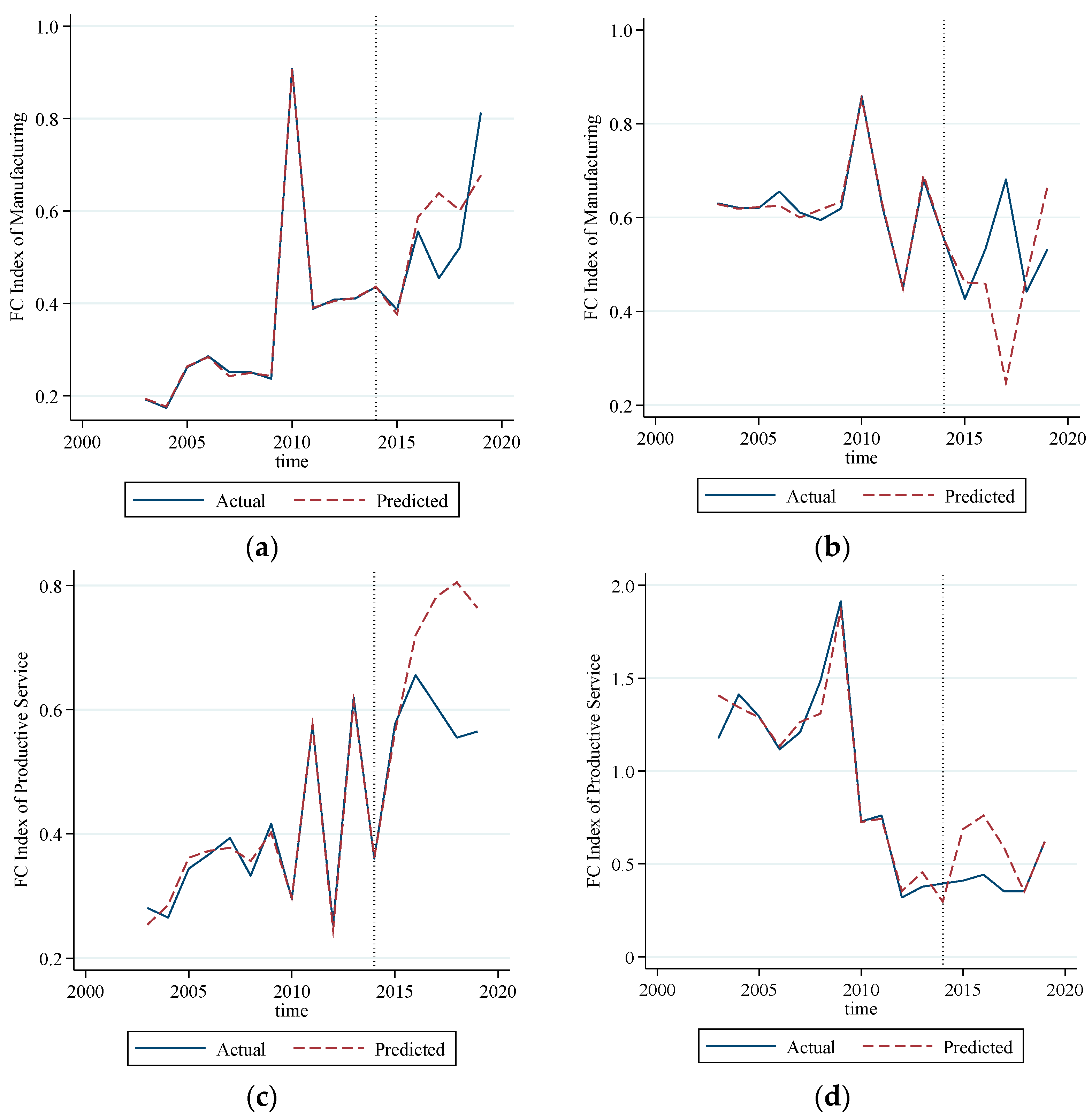Sustainability 16 08808 g006 Sustainability 16 08808 g006