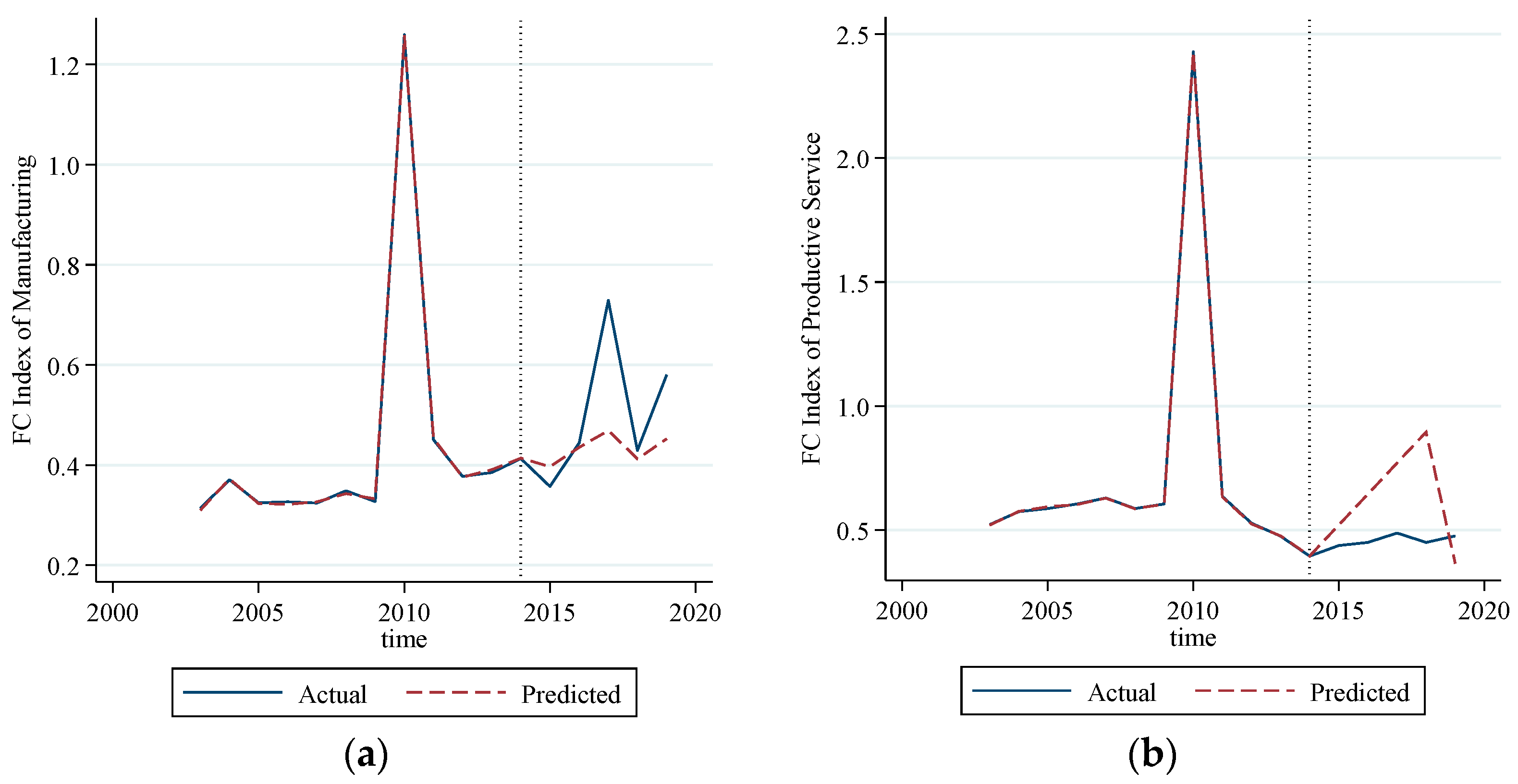 Sustainability 16 08808 g007 Sustainability 16 08808 g007