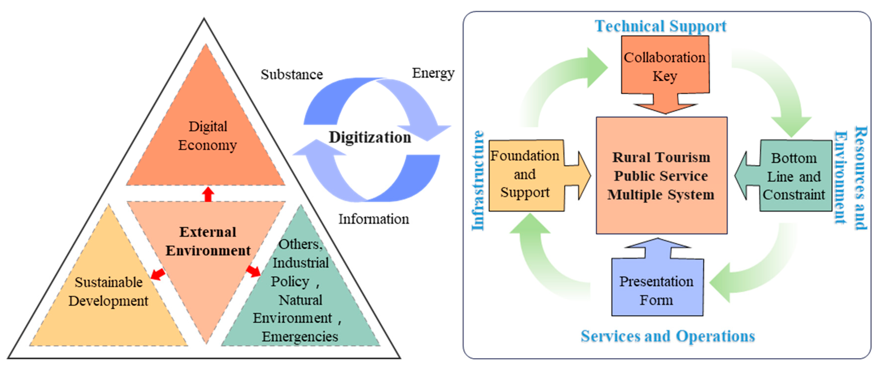 Sustainability 16 08810 g001
