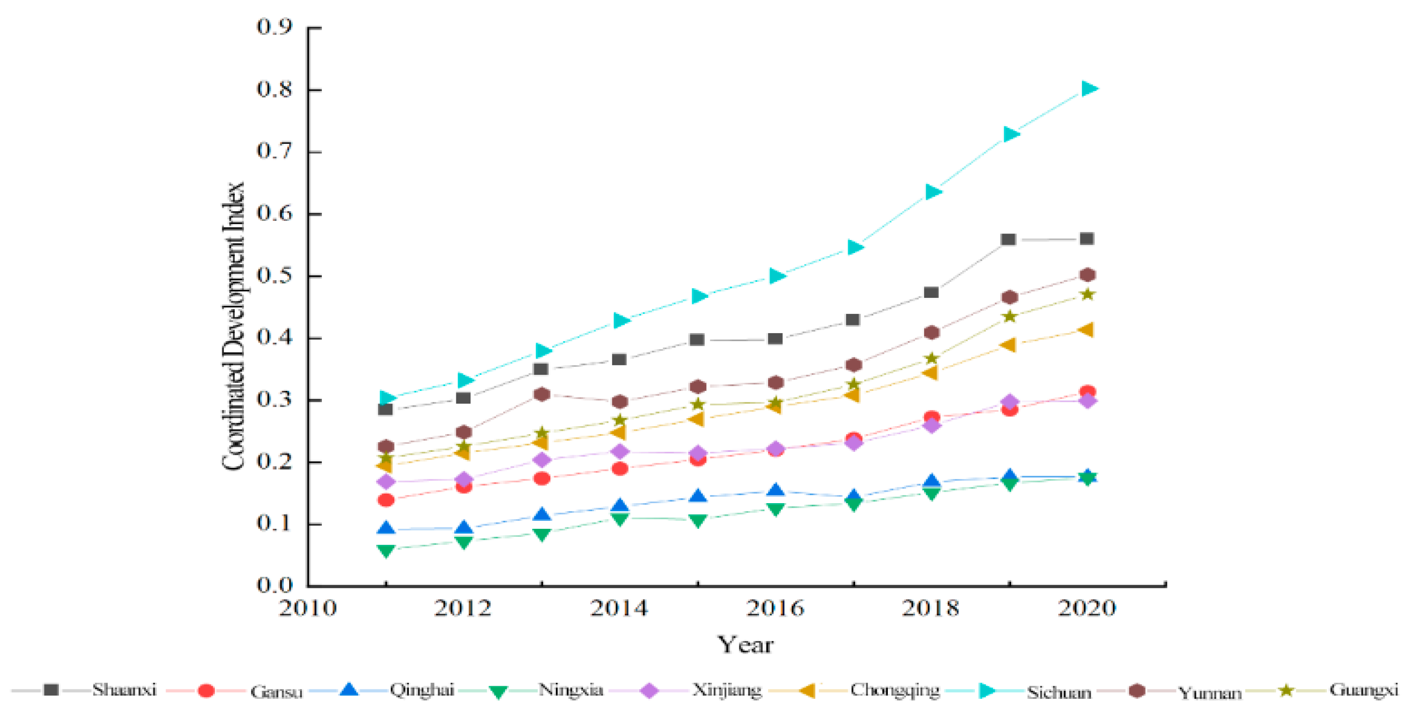 Sustainability 16 08810 g003