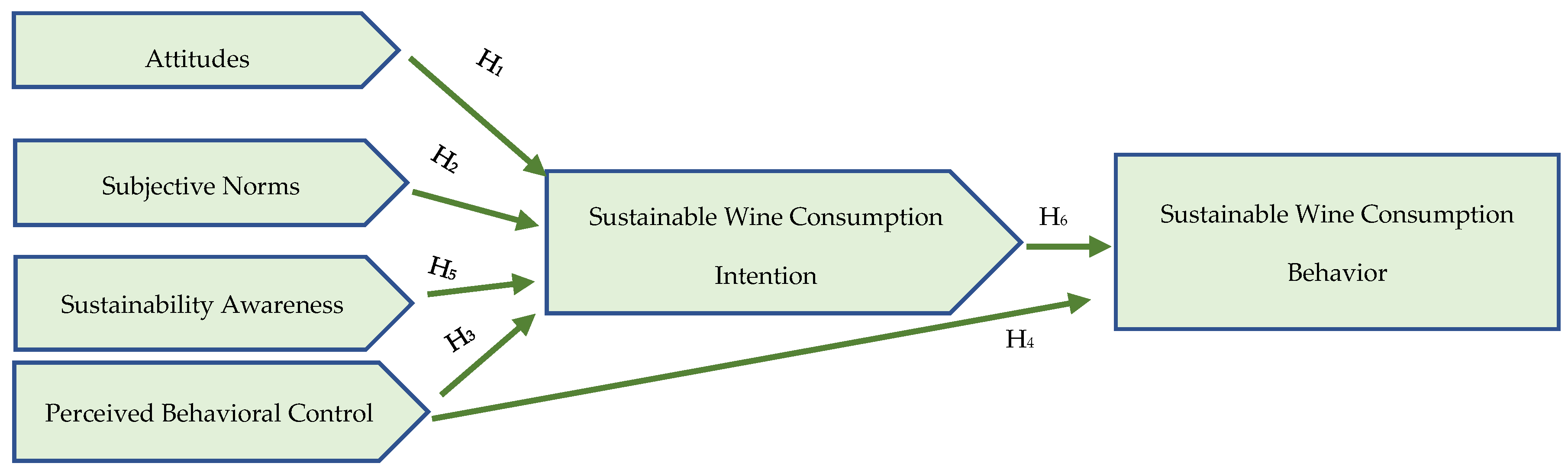 Sustainability 16 08813 g001 Sustainability 16 08813 g001