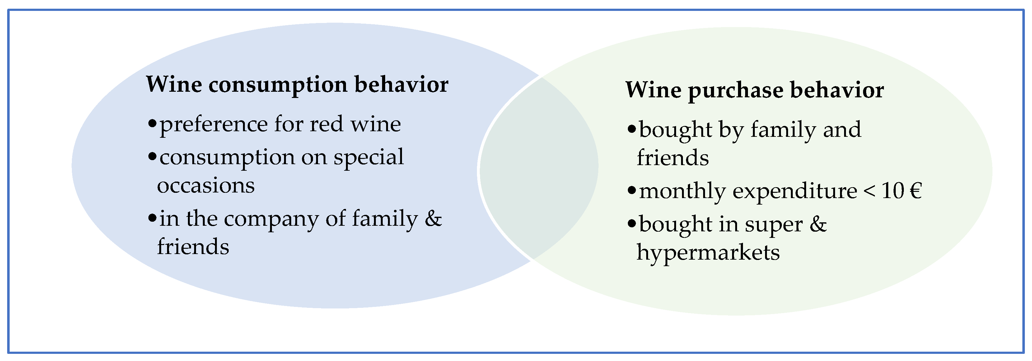 Sustainability 16 08813 g003 Sustainability 16 08813 g003