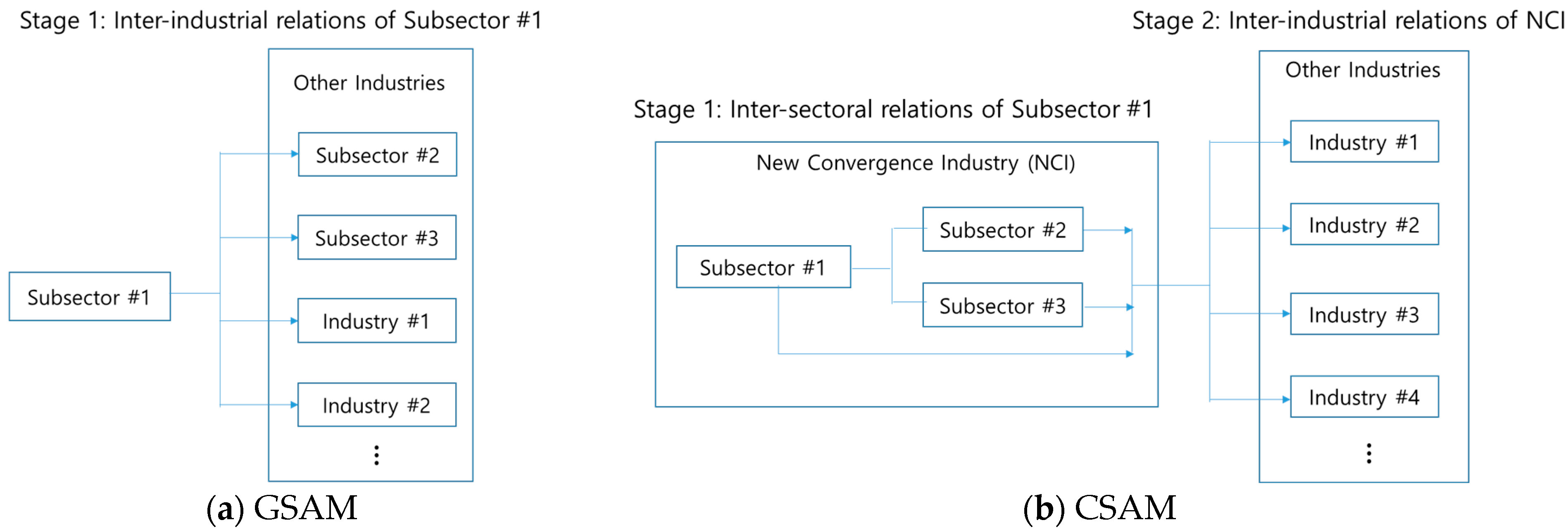 Sustainability 16 08816 g001