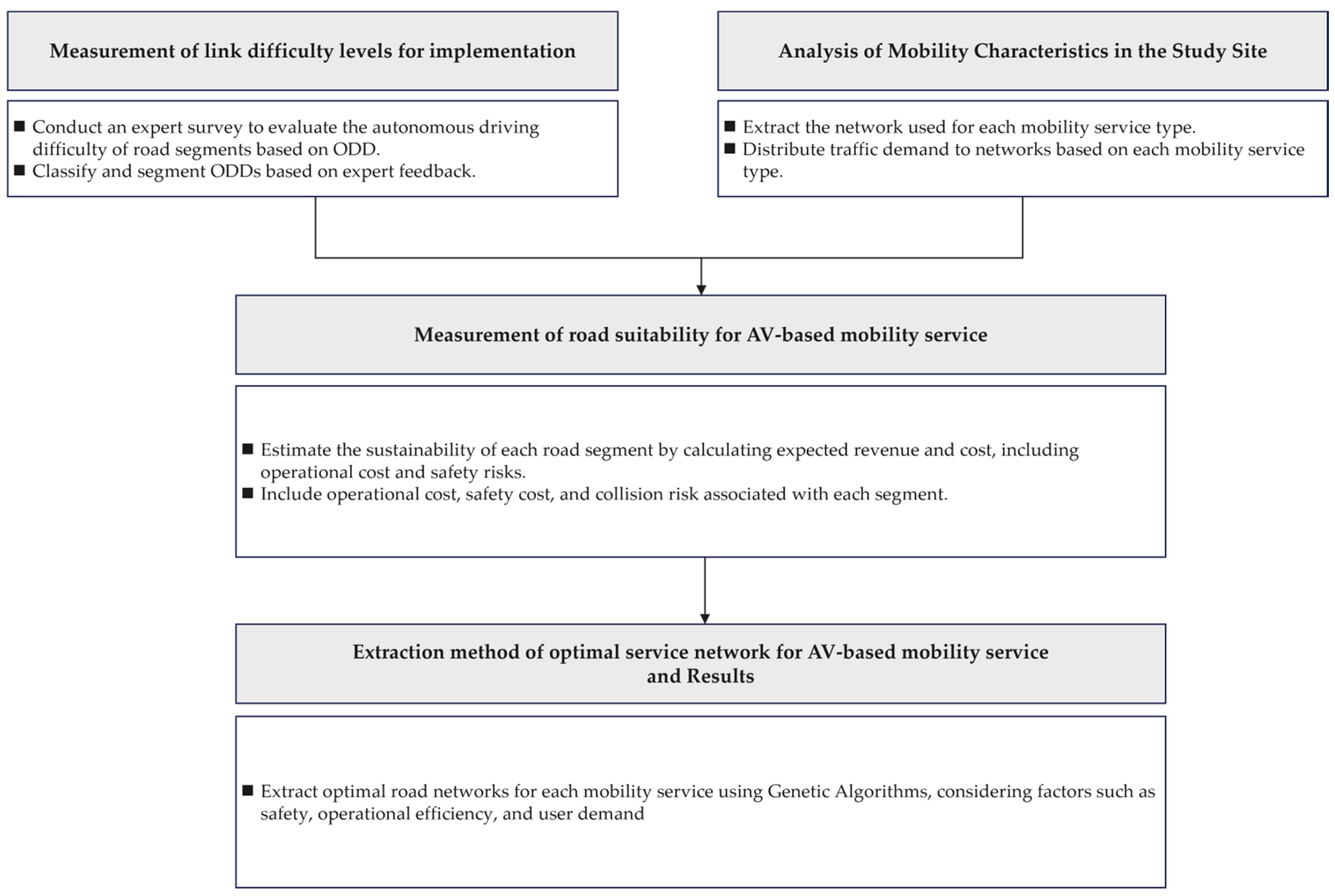 Sustainability 16 08819 g001