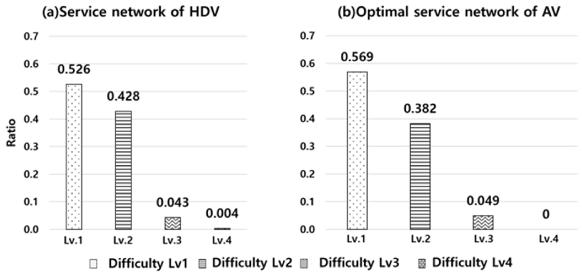 Sustainability 16 08819 g011
