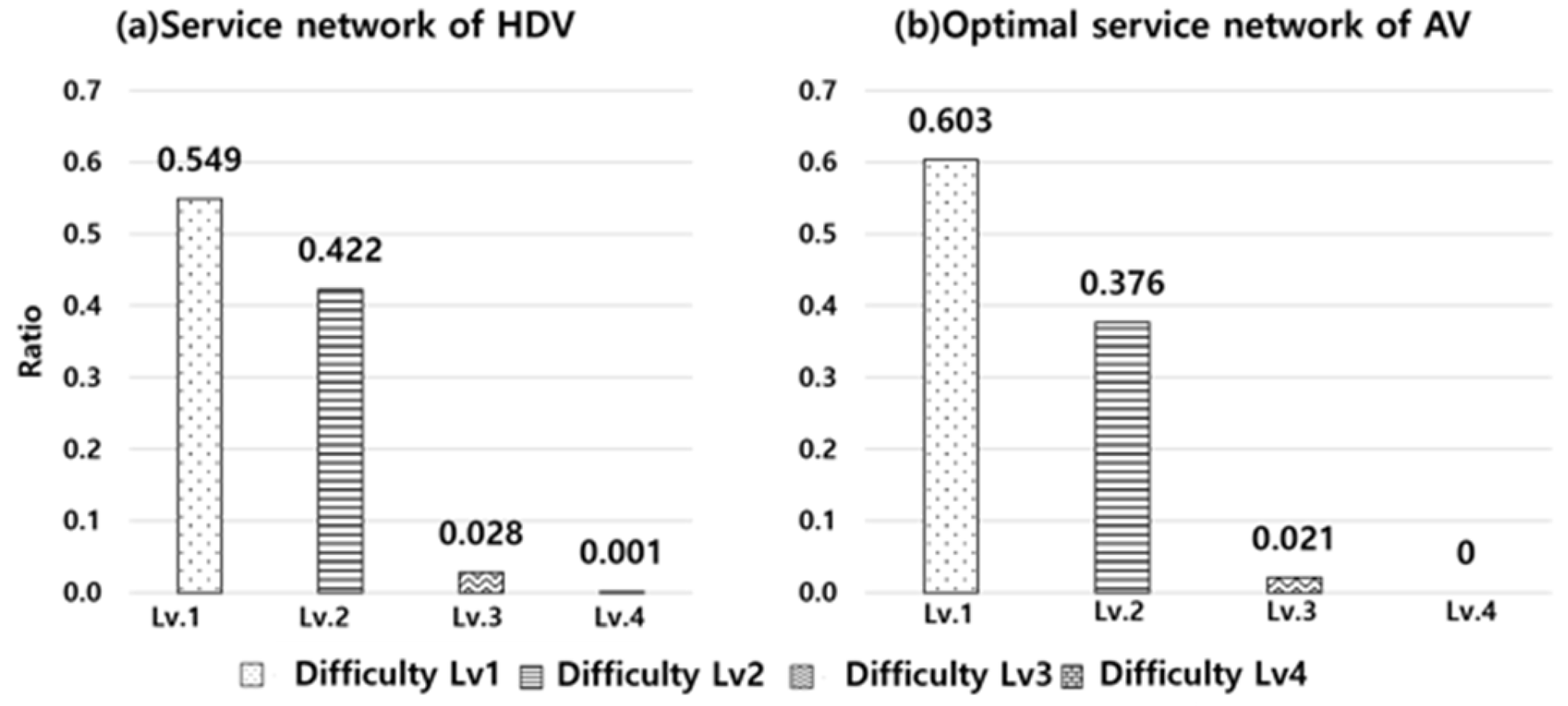 Sustainability 16 08819 g014