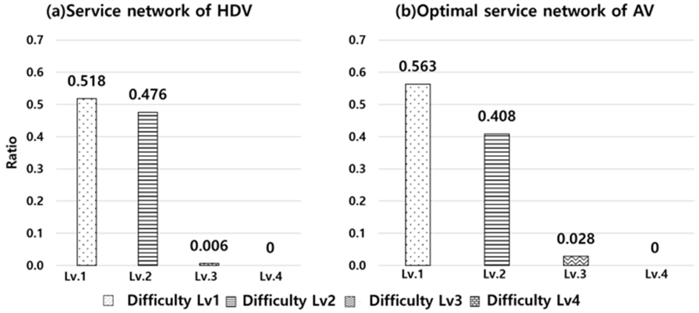 Sustainability 16 08819 g017
