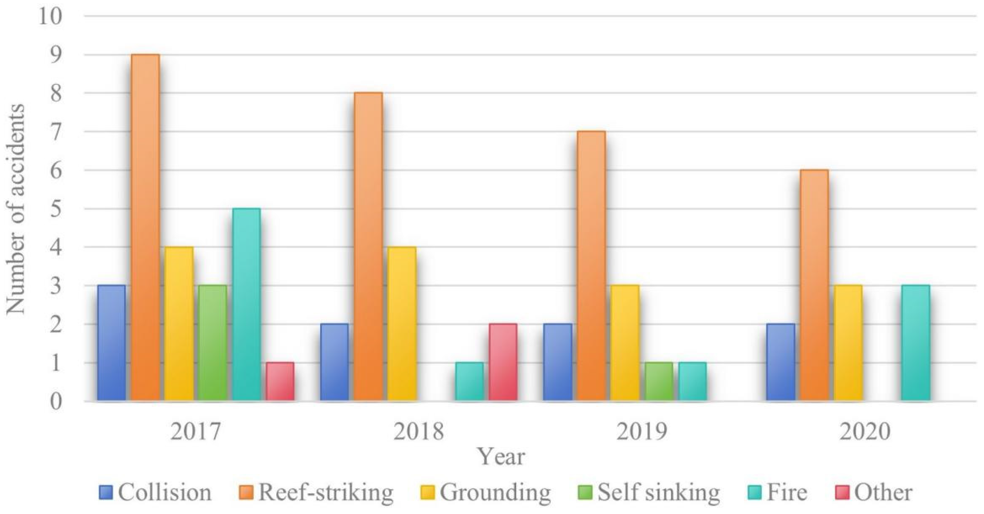 Sustainability 16 08821 g004