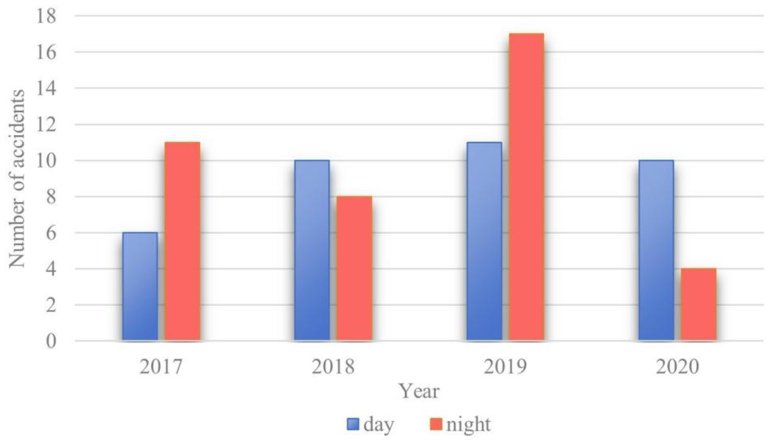 Sustainability 16 08821 g008