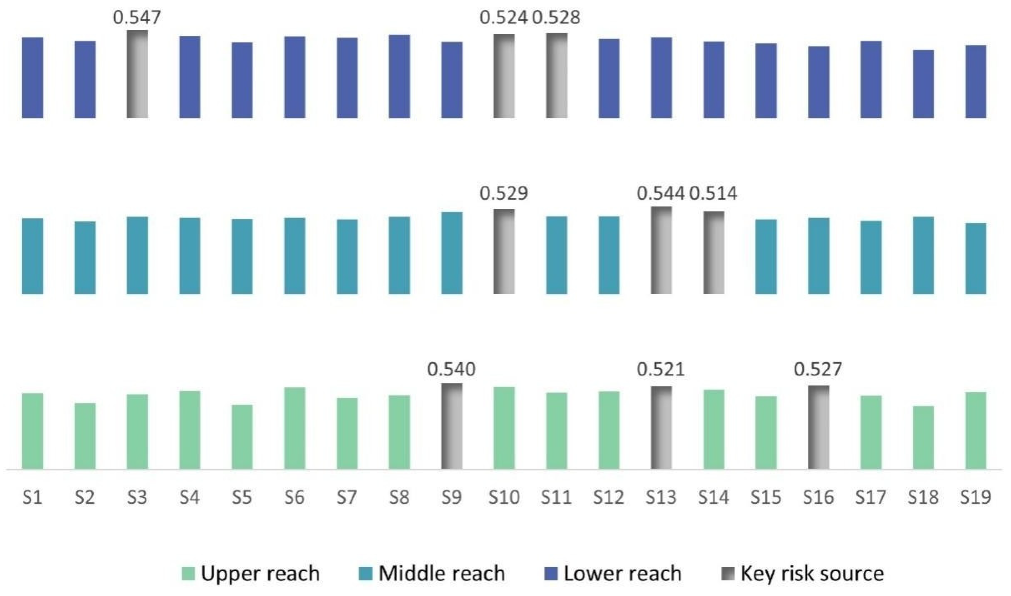 Sustainability 16 08821 g010