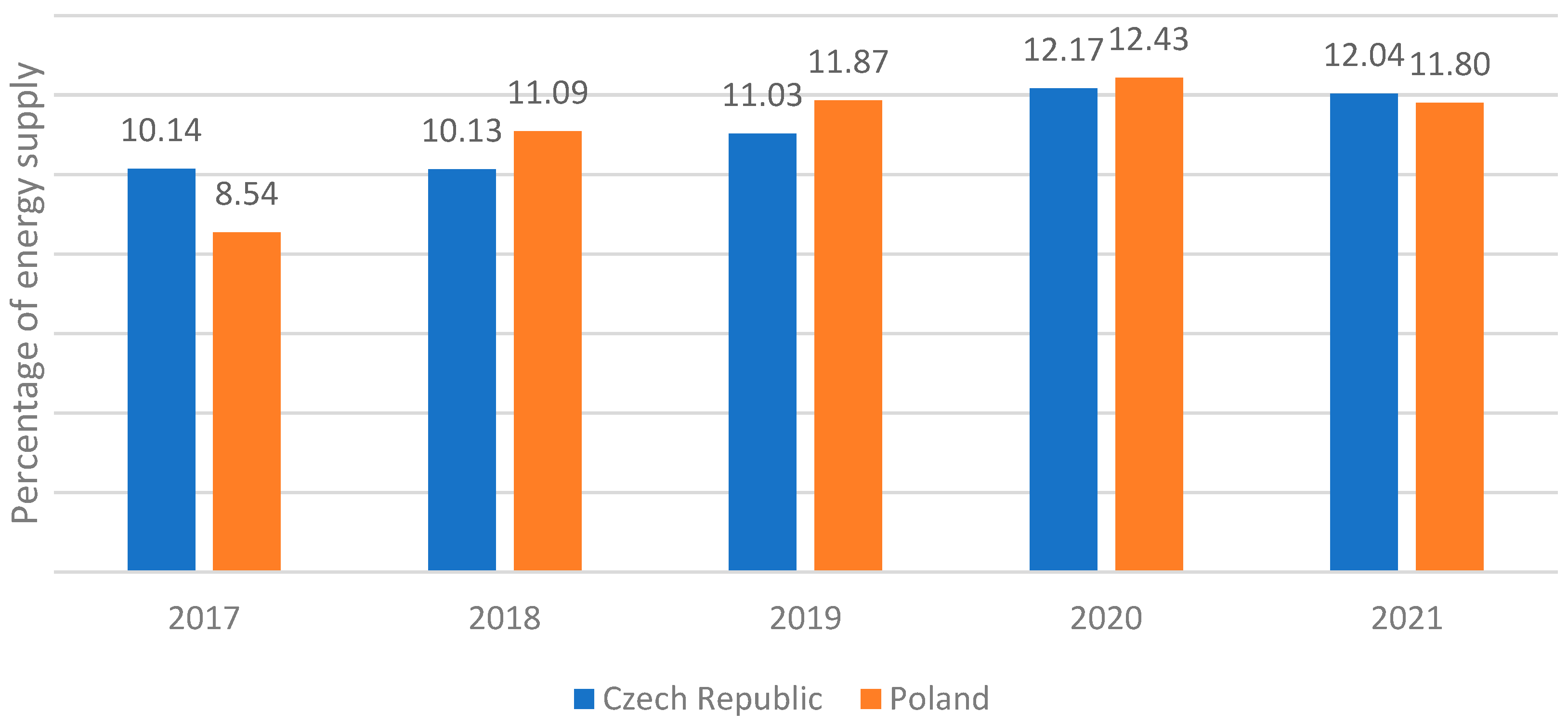 Sustainability 16 08822 g005