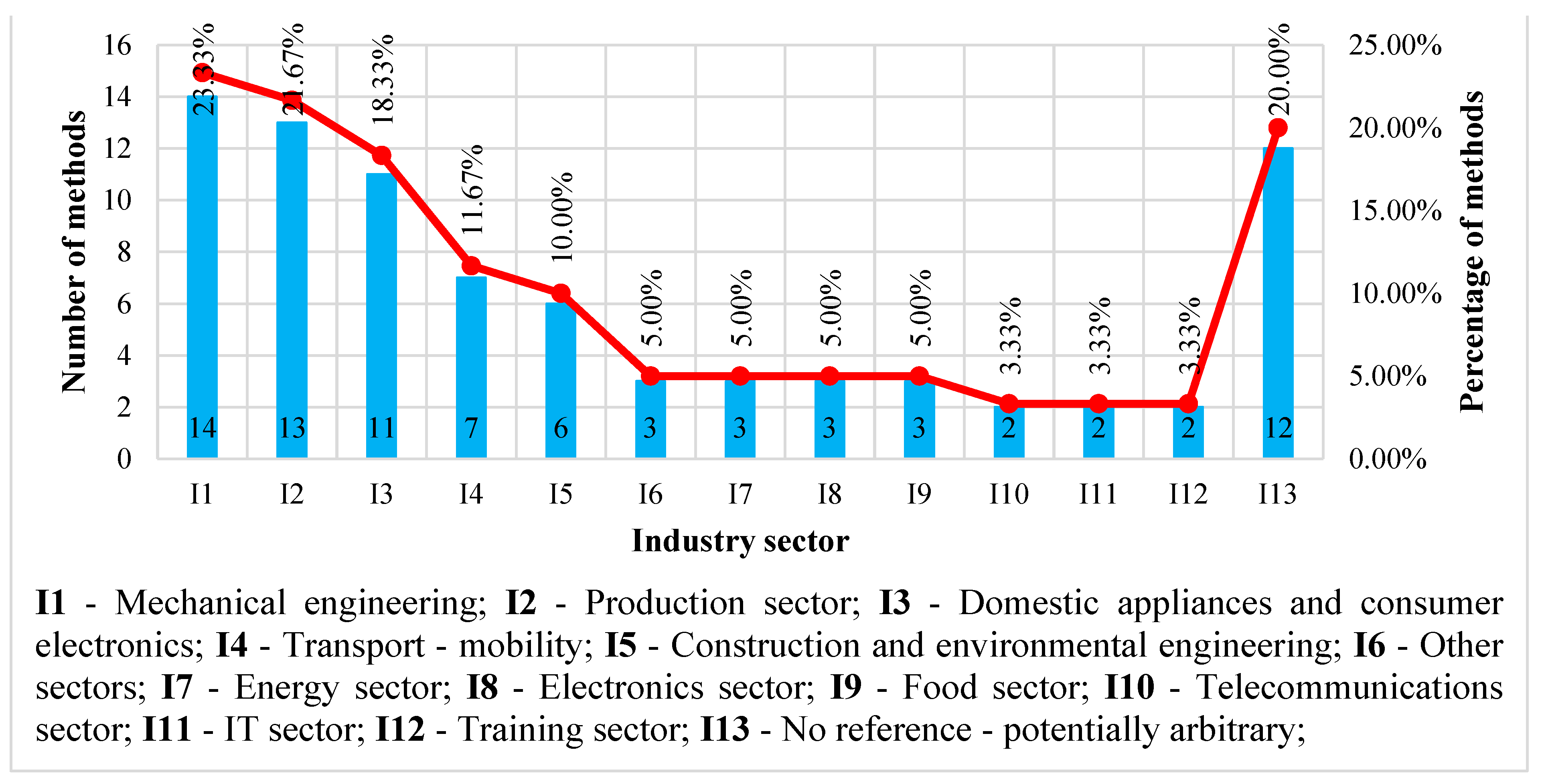 Sustainability 16 08824 g001