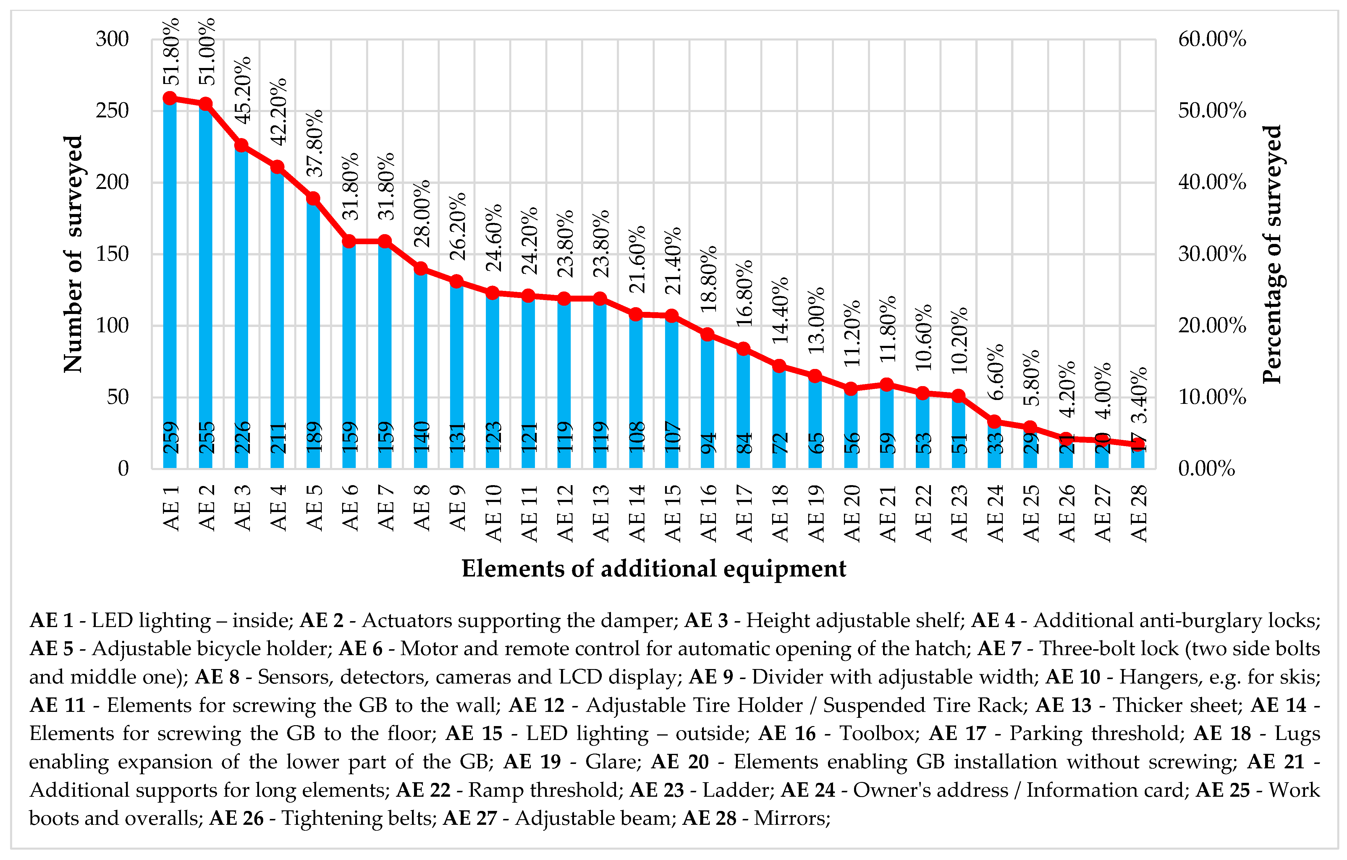 Sustainability 16 08824 g005